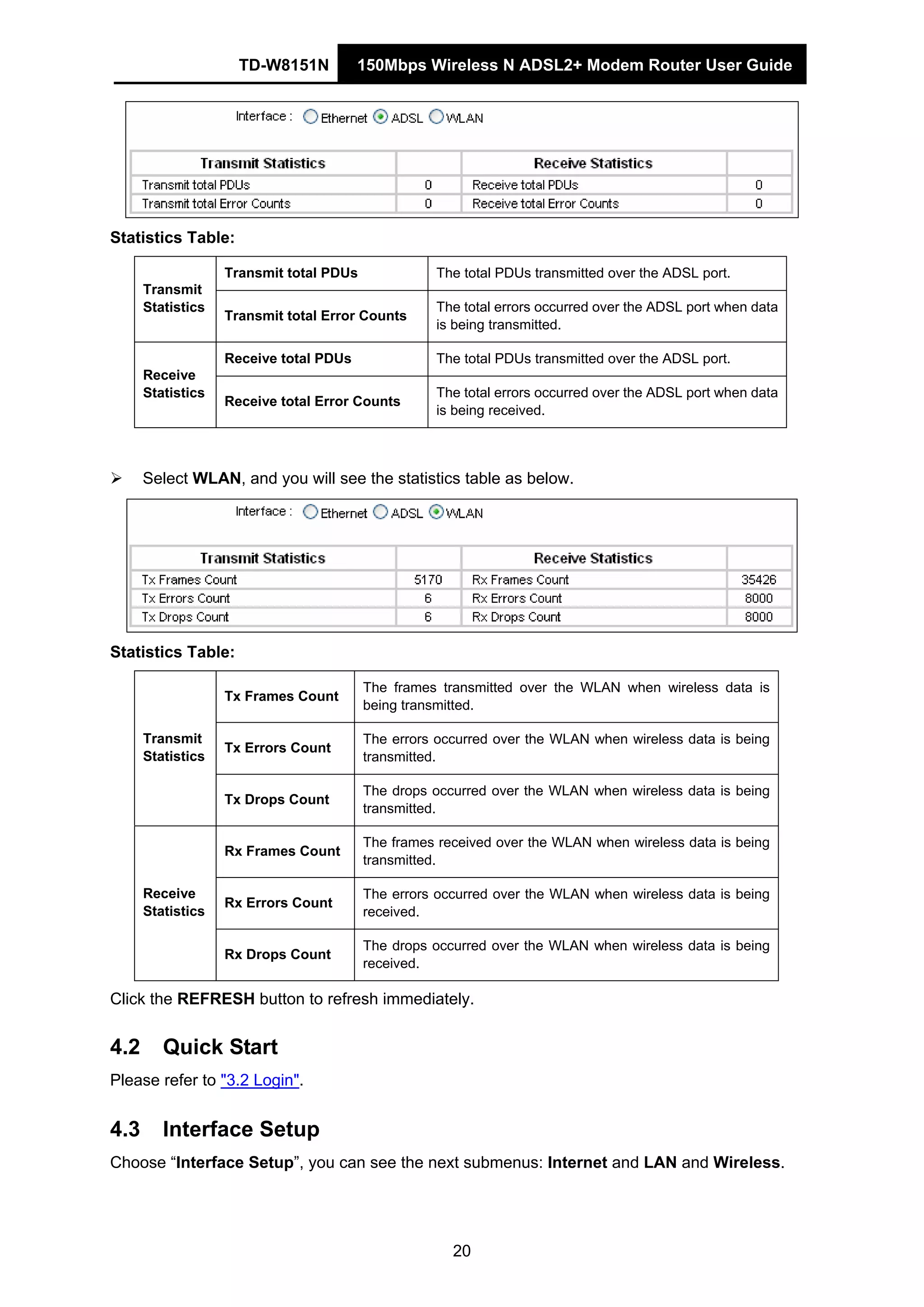 TD-W8151N 150Mbps Wireless N ADSL2+ Modem Router User Guide
20
Statistics Table:
Transmit total PDUs The total PDUs transmitted over the ADSL port.
Transmit
Statistics
Transmit total Error Counts
The total errors occurred over the ADSL port when data
is being transmitted.
Receive total PDUs The total PDUs transmitted over the ADSL port.
Receive
Statistics
Receive total Error Counts
The total errors occurred over the ADSL port when data
is being received.
Select WLAN, and you will see the statistics table as below.
Statistics Table:
Tx Frames Count
The frames transmitted over the WLAN when wireless data is
being transmitted.
Tx Errors Count
The errors occurred over the WLAN when wireless data is being
transmitted.
Transmit
Statistics
Tx Drops Count
The drops occurred over the WLAN when wireless data is being
transmitted.
Rx Frames Count
The frames received over the WLAN when wireless data is being
transmitted.
Rx Errors Count
The errors occurred over the WLAN when wireless data is being
received.
Receive
Statistics
Rx Drops Count
The drops occurred over the WLAN when wireless data is being
received.
Click the REFRESH button to refresh immediately.
4.2 Quick Start
Please refer to "3.2 Login".
4.3 Interface Setup
Choose “Interface Setup”, you can see the next submenus: Internet and LAN and Wireless.
 