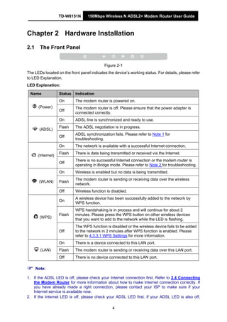 TD-W8151N 150Mbps Wireless N ADSL2+ Modem Router User Guide
4
Chapter 2 Hardware Installation
2.1 The Front Panel
Figure 2-1
The LEDs located on the front panel indicates the device’s working status. For details, please refer
to LED Explanation.
LED Explanation:
Name Status Indication
On The modem router is powered on.
(Power)
Off
The modem router is off. Please ensure that the power adapter is
connected correctly.
On ADSL line is synchronized and ready to use.
Flash The ADSL negotiation is in progress.
(ADSL)
Off
ADSL synchronization fails. Please refer to Note 1 for
troubleshooting.
On The network is available with a successful Internet connection.
Flash There is data being transmitted or received via the Internet.
(Internet)
Off
There is no successful Internet connection or the modem router is
operating in Bridge mode. Please refer to Note 2 for troubleshooting.
On Wireless is enabled but no data is being transmitted.
Flash
The modem router is sending or receiving data over the wireless
network.
(WLAN)
Off Wireless function is disabled.
On
A wireless device has been successfully added to the network by
WPS function.
Flash
WPS handshaking is in process and will continue for about 2
minutes. Please press the WPS button on other wireless devices
that you want to add to the network while the LED is flashing.
(WPS)
Off
The WPS function is disabled or the wireless device fails to be added
to the network in 2 minutes after WPS function is enabled. Please
refer to 4.3.3.1 WPS Settings for more information.
On There is a device connected to this LAN port.
Flash The modem router is sending or receiving data over this LAN port.(LAN)
Off There is no device connected to this LAN port.
Note:
1. If the ADSL LED is off, please check your Internet connection first. Refer to 2.4 Connecting
the Modem Router for more information about how to make Internet connection correctly. If
you have already made a right connection, please contact your ISP to make sure if your
Internet service is available now.
2. If the Internet LED is off, please check your ADSL LED first. If your ADSL LED is also off,
 
