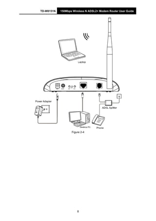 TD-W8151N 150Mbps Wireless N ADSL2+ Modem Router User Guide
8
Figure 2-4
 