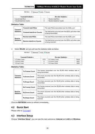TD-W8151N 150Mbps Wireless N ADSL2+ Modem Router User Guide
20
Statistics Table:
Transmit total PDUs The total PDUs transmitted over the ADSL port.
Transmit
Statistics
Transmit total Error Counts
The total errors occurred over the ADSL port when data
is being transmitted.
Receive total PDUs The total PDUs transmitted over the ADSL port.
Receive
Statistics
Receive total Error Counts
The total errors occurred over the ADSL port when data
is being received.
Select WLAN, and you will see the statistics table as below.
Statistics Table:
Tx Frames Count
The frames transmitted over the WLAN when wireless data is
being transmitted.
Tx Errors Count
The errors occurred over the WLAN when wireless data is being
transmitted.
Transmit
Statistics
Tx Drops Count
The drops occurred over the WLAN when wireless data is being
transmitted.
Rx Frames Count
The frames received over the WLAN when wireless data is being
transmitted.
Rx Errors Count
The errors occurred over the WLAN when wireless data is being
received.
Receive
Statistics
Rx Drops Count
The drops occurred over the WLAN when wireless data is being
received.
Click the REFRESH button to refresh immediately.
4.2 Quick Start
Please refer to "3.2 Login".
4.3 Interface Setup
Choose “Interface Setup”, you can see the next submenus: Internet and LAN and Wireless.
 