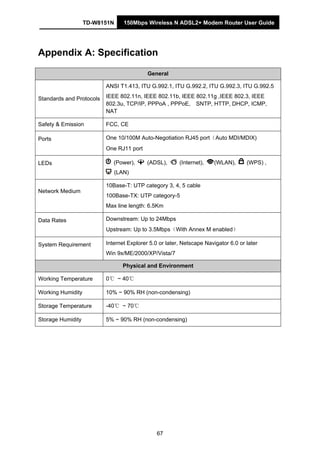 TD-W8151N 150Mbps Wireless N ADSL2+ Modem Router User Guide
67
Appendix A: Specification
General
Standards and Protocols
ANSI T1.413, ITU G.992.1, ITU G.992.2, ITU G.992.3, ITU G.992.5
IEEE 802.11n, IEEE 802.11b, IEEE 802.11g ,IEEE 802.3, IEEE
802.3u, TCP/IP, PPPoA , PPPoE, SNTP, HTTP, DHCP, ICMP,
NAT
Safety & Emission FCC, CE
Ports One 10/100M Auto-Negotiation RJ45 port（Auto MDI/MDIX)
One RJ11 port
LEDs (Power), (ADSL), (Internet), (WLAN), (WPS) ,
(LAN)
Network Medium
10Base-T: UTP category 3, 4, 5 cable
100Base-TX: UTP category-5
Max line length: 6.5Km
Data Rates Downstream: Up to 24Mbps
Upstream: Up to 3.5Mbps（With Annex M enabled）
System Requirement Internet Explorer 5.0 or later, Netscape Navigator 6.0 or later
Win 9x/ME/2000/XP/Vista/7
Physical and Environment
Working Temperature 0℃ ~ 40℃
Working Humidity 10% ~ 90% RH (non-condensing)
Storage Temperature -40℃ ~ 70℃
Storage Humidity 5% ~ 90% RH (non-condensing)
 