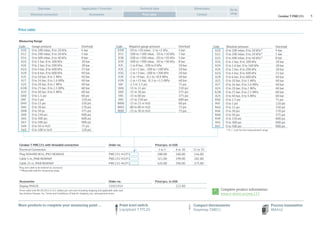 Cerabar T PMC131 5Contact
Application / FunctionOverview Technical data Dimensions
Electrical connection Accessories
Go to
shopPrice table
Price table
Cerabar T PMC131 with threaded connection Order no. Price/pcs. in USD
Electrical Connection 1 to 5 6 to 10 11 to 35
Plug ISO4400 M16, IP65 NEMA4X PMC131-A12F1 280.00 260.00 246.00
Cable 5 m, IP68 NEMA6P PMC131-A32F1 321.00 299.00 282.00
Cable 25 m, IP68 NEMA6P PMC131-A42F1 426.00 396.00 375.00
Plug and cable to be ordered as ‘accessory’
* Please add code for measuring range.
Accessories Order no. Price/pcs. in USD
Display PHX20 52022914 222.00
Prices valid until 09.30.2013 in U.S. dollars per unit (not including shipping and applicable sales tax).
See Endress+Hauser, Inc. Terms and Conditions of Sale for shipping, tax, and payment terms.
*
More products to complete your measuring point …
Measuring Range
Code Gauge pressure Overload
D10 0 to 100 mbar, 0 to 10 kPa 4 bar
D12 0 to 200 mbar, 0 to 20 kPa 5 bar
D14 0 to 400 mbar, 0 to 40 kPa 8 bar
A1G 0 to 1 bar, 0 to 100 kPa 10 bar
A1K 0 to 2 bar, 0 to 200 kPa 18 bar
A1Q 0 to 4 bar, 0 to 400 kPa 25 bar
A1R 0 to 6 bar, 0 to 600 kPa 40 bar
A1S 0 to 10 bar, 0 to 1 MPa 40 bar
A1T 0 to 16 bar, 0 to 1.6 MPa 40 bar
A1V 0 to 20 bar, 0 to 2 MPa 40 bar
A1W 0 to 25 bar, 0 to 2.5 MPa 60 bar
A1X 0 to 40 bar, 0 to 4 MPa 60 bar
Q4D 0 to 1.5 psi 60 psi
Q4F 0 to 5 psi 120 psi
Q4H 0 to 15 psi 150 psi
Q4K 0 to 30 psi 270 psi
Q4N 0 to 50 ps 375 psi
Q4R 0 to 150 psi 600 psi
Q4S 0 to 300 psi 600 psi
Q4T 0 to 500 psi 900 psi
S4N 0 to 50 in H2O 75 psi
S4Q 0 to 100 in H2O 120 psi
Code Absolute pressure Overload
D20 0 to 100 mbar, 0 to 10 kPa1) 4 bar
D22 0 to 200 mbar, 0 to 20 kPa1) 5 bar
D24 0 to 400 mbar, 0 to 40 kPa1) 8 bar
A2G 0 to 1 bar, 0 to 100 kPa 10 bar
A2H 0 to 1.6 bar, 0 to 160 kPa 18 bar
A2K 0 to 2 bar, 0 to 200 kPa 18 bar
A2Q 0 to 4 bar, 0 to 400 kPa 25 bar
A2R 0 to 6 bar, 0 to 600 kPa 40 bar
A2S 0 to 10 bar, 0 to 1 MPa 40 bar
A2T 0 to 16 bar, 0 to 1.6 MPa 40 bar
A2V 0 to 20 bar, 0 to 2 MPa 40 bar
A2W 0 to 25 bar, 0 to 2.5 MPa 60 bar
A2X 0 to 40 bar, 0 to 4 MPa 60 bar
R4D 0 to 1.5 psi 75 psi
R4F 0 to 5 psi 120 psi
R4H 0 to 15 psi 150 psi
R4K 0 to 30 psi 270 psi
R4N 0 to 50 psi 375 psi
R4R 0 to 150 psi 600 psi
R4S 0 to 300 psi 600 psi
R4T 0 to 500 psi 900 psi
1) FS = 1 bar for this measurement range
Code Negative gauge pressure Overload
D3W -20 to +20 mbar, -2 to +2 kPa 4 bar
D31 -100 to +100 mbar, -10 to +10 kPa 7 bar
D38 -200 to +200 mbar, -20 to +20 kPa 5 bar
D39 -300 to +300 mbar, -30 to +30 kPa 8 bar
A3C -1 to 0 bar, -100 to 0 kPa 10 bar
A3E -1 to +1 bar, -100 to +100 kPa 10 bar
A3G -1 to +3 bar, -100 to +300 kPa 20 bar
A3K -1 to +9 bar, -0.1 to +0.9 MPa 40 bar
A3N -1 to +15 bar, -0.1 to +1.5 MPa 40 bar
V6F -1.5 to 1.5 psi 75 psi
V6N -15 to 15 psi 150 psi
V6R -15 to 30 psi 375 psi
V6S -15 to 60 psi 375 psi
V6V -15 to 150 psi 600 psi
W6N -15 to 15 in H2O 60 psi
W6O -80 to 80 in H2O 75 psi
W6R -15 to 30 in H2O 75 psi
Complete product information:
www.e-direct.us/pmc131
Process transmitter
RMA42
Compact thermometer
Easytemp TMR31
Point level switch
Liquiphant T FTL20
 