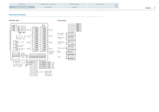 RIA452 4
Application / FunctionOverview Technical data Dimensions
Price table Contact
Go to
shopElectrical connection
Electrical connection
Current input
Current input
0... 20 mA
Voltage input
Voltage input
+/- 1V
+/- 30V
Thermocouples
RTD:
4-wire
3-wire
19
17
15
13
11
12
54
55
56
44
45
46
51
52
53
41
42
43
L/L+
N/L-
NC
CDI RS232
Relay 4
Relay 3
Relay 2
Relay 1
Relay 8
Relay 7
Relay 6
Relay 5
Relay 1-8
250 V AC/
30 V DC
Analog output
0... 20 mA, 0... 10 V DC
Digital output,
passive open
collector max.
24 V, 200 mA
90... 250 V AC
50/60 Hz
Clamps12and82arelinkedinternally
Looppower
supply
Max.22mA
Input
0...20mA
Input
0...20mA
20... 36 V DC
20... 36 V AC
50/60 Hz
+
-
+
-
+
-
+
-
+
+
-
-
1
2
3
4
-+
+
-
Loop power supply
24 V, <= 250 mA
154
155
156
144
145
146
151
152
153
141
142
143
81
82
11
12 91
92
31
32
33
34
96
97
197
297
397
Universal input
Digitalinputs
toDIN19240
 