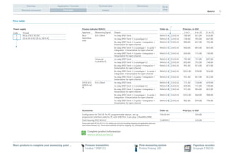 RIA452 5
Application / FunctionOverview Technical data Dimensions
Contact
Go to
shopElectrical connection Price table
Price table
Process indicator RIA452 Order no. Price/pcs. in USD
Approval Measuring Signal Output 1 to 5 6 to 10 11 to 35
Non-
hazardous
area
0/4-20mA 4x relay SPDT limit RIA452-A 11A11A 700.00 651.00 616.00
4x relay SPDT limit + 1x analogue U,I RIA452-A 12A11A 758.00 705.00 667.00
8x relay SPDT limit + 1x pulse + integration +
linearization for open channel
RIA452-A 13A11A 900.00 837.00 792.00
8x relay SPDT limit + 1x analogue + 1x pulse +
integration + linearization for open channel
RIA452-A 14A11A 960.00 893.00 845.00
4x relay SPDT limit + 1x pulse + integration +
linearization for open channel
RIA452-A 15A11A 830.00 772.00 730.00
Universal
U,I,R,RTD,TC
4x relay SPDT limit RIA452-A 21A11A 792.00 737.00 697.00
4x relay SPDT limit + 1x analogue U,I RIA452-A 22A11A 850.00 791.00 748.00
8x relay SPDT limit + 1x pulse + integration +
linearization for open channel
RIA452-A 23A11A 992.00 923.00 873.00
8x relay SPDT limit + 1x analogue + 1x pulse +
integration + linearization for open channel
RIA452-A 24A11A 1052.00 978.00 926.00
4x relay SPDT limit + 1x pulse + integration +
linearization for open channel
RIA452-A 25A11A 922.00 857.00 811.00
ATEX II(1)
GD(EEx ia)
IIC
0/4-20mA 4x relay SPDT limit RIA452-B 11A11A 772.00 718.00 679.00
4x relay SPDT limit + 1x analogue U,I RIA452-B 12A11A 830.00 772.00 730.00
8x relay SPDT limit + 1x pulse + integration +
linearization for open channel
RIA452-B 13A11A 972.00 904.00 855.00
8x relay SPDT limit + 1x analogue + 1x pulse +
integration + linearization for open channel
RIA452-B 14A11A 1032.00 960.00 908.00
4x relay SPDT limit + 1x pulse + integration +
linearization for open channel
RIA452-B 15A11A 902.00 839.00 794.00
Accessories Order no. Price/pcs. in USD
Configuration kit TXU10- for PC-programmable devices. set-up
programme+interface cable for PC with USB-Port. 4 pin plug + ReadWin2000
TXU10-AA 204.00
Field housing IP65 RIA452 51009957 420.00
Prices valid until 09.30.2013 in U.S. dollars per unit (not including shipping and applicable sales tax).
See Endress+Hauser, Inc. Terms and Conditions of Sale for shipping, tax, and payment terms.
Complete product information:
www.e-direct.us/ria452
*
Power supply
Code Thread
1 90 to 250 V AC/DC
2 20 to 36 V DC/20 to 28/V AC
*
More products to complete your measuring point … Flow measuring system
Proline Promag 10D
Pressure transmitter
Cerabar T PMP131
Paperless recorder
Ecograph T RSG30
 