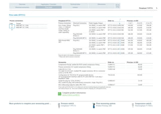 Flowphant T DTT31 4
Application / FunctionOverview Technical data Dimensions
Electrical connection Price table Contact
Go to
shopPrice table
Price table (DTT31)
Flowphant DTT31 Order no. Price/pcs. in USD
Process Connection Electrical Connection Power Supply; Output 1 to 5 6 to 10 11 to 35
w/o; Compr. fitting,
316L, L=>100mm
insertion length
Compr. fitting, to
order separately
Plug M12 18-30VDC; 1x switch PNP DTT31-A1A111AA2CAB 450.00 419.00 396.00
18-30VDC; 2x switch PNP DTT31-A1B111AA2CAB 484.00 450.00 426.00
18-30VDC; switch PNP +
4-20mA
DTT31-A1C111AA2CAB 562.00 523.00 495.00
Plug ISO4400
M16x1.5
18-30VDC; 1x switch PNP DTT31-A2A111AA2CAB 484.00 450.00 426.00
Plug ISO4400 NPT½ 18-30VDC; 1x switch PNP DTT31-A3A111AA2CAB 484.00 450.00 426.00
With thread ANSI
NPT
Plug M12 18-30VDC; 1x switch PNP DTT31-A1A111D 2AAB 461.00 428.00 405.00
18-30VDC; 2x switch PNP DTT31-A1B111D 2AAB 495.00 460.00 435.00
18-30VDC; switch PNP +
4-20mA
DTT31-A1C111D 2AAB 573.00 532.00 504.00
Plug ISO4400
M16x1.5
18-30VDC; 1x switch PNP DTT31-A2A111D 2AAB 495.00 460.00 435.00
Plug ISO4400 NPT½ 18-30VDC; 1x switch PNP DTT31-A3A111D 2AAB 495.00 460.00 435.00
Plug and cable to be ordered as ‘accessory’
* Please add code for process connection.
Accessories Order no. Price/pcs. in USD
Compression fitt.kpl. welded d6 PEEK sealed compression fitting 51004751 86.00
Process connection G½” sealed compression fitting 51004753 66.00
Cable M12x1 l=5m
5m cable 4x 0.34 mm2, molded PVC angled connector, M12x1 connector
screw Cu Sn/Ni, IP67.
51005148 20.00
Configuration kit TXU10-for PC-programmable devices.
set-up programme+interface cable for PC with USB-Port. 4 pin plug +
ReadWin® 2000
TXU10-AA 204.00
Socket for plug 4p-125V, 4A-M12
M12 socket for plug. Self confectionery connection. Usage: Plug M12.
52006263 22.50
M12 elbow plug ready for cable, IP67, PG7 51006327 16.00
Prices valid until 09.30.2013 in U.S. dollars per unit (not including shipping and applicable sales tax).
See Endress+Hauser, Inc. Terms and Conditions of Sale for shipping, tax, and payment terms.
Complete product information:
www.e-direct.us/dtt31
*
Process connections
Code Thread
A ANSI NPT ¼”, 316L
E ANSI NPT ½”, 316L
*
More products to complete your measuring point … Temperature switch
Thermophant T TTR31
Pressure switch
Ceraphant T PTC31
Flow measuring system
Proline Promag 10D
 