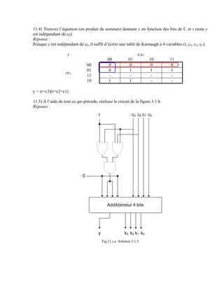11.4) Trouvez l’équation (en produit de sommes) donnant y en fonction des bits de C et r (note y
est indépendant de c0):
Réponse :
Puisque y est indépendant de c0, il suffit d’écrire une table de Karnaugh à 4 variables (r, c3, c2, c1).

                    y                                            c2c1
                                             00            01           10       11
                                00            0             0            0        0
                                01           0             1            1        1
                   rc3
                                11            -             -            -        -
                                10            1             1            -        -

y = (r+c3)(r+c2+c1)

11.5) A l’aide de tout ce qui précède, réalisez le circuit de la figure 3.1.b
Réponse :




                                         Fig 11.s.a Solution 3.1.5
 