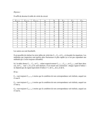 Réponse :

Il suffit de dessiner la table de vérité du circuit

  Ce (i+1)      Cg (i+1)     Cp (i+1)         ai           bi           Ce i         Cg i          Cp i
    0             0            1              0            0             0            0             1
    0             0            1              0            1             0            0             1
    0             0            1              1            0             0            0             1
    0             0            1              1            1             0            0             1
    0             1            0              0            0             0            1             0
    0             1            0              0            1             0            1             0
    0             1            0              1            0             0            1             0
    0             1            0              1            1             0            1             0
    1             0            0              0            0             1            0             0
    1             0            0              0            1             0            0             1
    1             0            0              1            0             0            1             0
    1             0            0              1            1             1            0             0

Les autres cas sont facultatifs.

Il est possible de réaliser les trois tables de vérité des Ce i, Cg i et Cp i et résoudre les équations. Les
méthodes par inspection sont parfois plus fructueuses et plus rapide (ce n’est pas cependant une
méthode qui s’avère toujours utilisable).

Ici, la table donne Ce i , Cg i et Cp i valant respectivement Ce (i+1) , Cg (i+1) et Cp (i+1) sauf dans deux
cas, où Ce i vaut 1, et ai et bi sont distincts. Il en ressort une conclusion : chaque signal d’indice i
ne dépend que du signal équivalent d’indice i+1, de Ce i, de ai et de bi.

D’où :

Ce i vaut toujours Ce (i+1), à moins que la condition de non correspondance soit réalisée, auquel cas
il vaut 0.

Cg i vaut toujours Cg (i+1), à moins que la condition de non correspondance soit réalisée, auquel cas
il vaut ai.

Cp i vaut toujours Cp (i+1), à moins que la condition de non correspondance soit réalisée, auquel cas
il vaut bi.
 