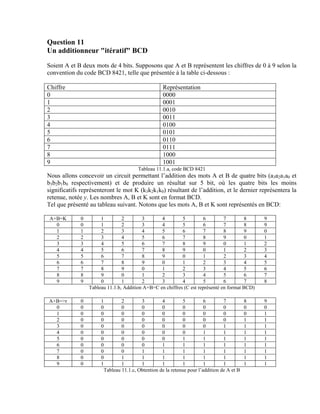 Question 11
Un additionneur "itératif" BCD
Soient A et B deux mots de 4 bits. Supposons que A et B représentent les chiffres de 0 à 9 selon la
convention du code BCD 8421, telle que présentée à la table ci-dessous :

Chiffre                                            Représentation
0                                                  0000
1                                                  0001
2                                                  0010
3                                                  0011
4                                                  0100
5                                                  0101
6                                                  0110
7                                                  0111
8                                                  1000
9                                                  1001
                                       Tableau 11.1.a, code BCD 8421
Nous allons concevoir un circuit permettant l’addition des mots A et B de quatre bits (a3a2a1a0 et
b3b2b1b0 respectivement) et de produire un résultat sur 5 bit, où les quatre bits les moins
significatifs représenteront le mot K (k3k2k1k0) résultant de l’addition, et le dernier représentera la
retenue, notée y. Les nombres A, B et K sont en format BCD.
Tel que présenté au tableau suivant. Notons que les mots A, B et K sont représentés en BCD:

 A+B=K       0        1         2        3       4         5         6         7        8      9
   0         0        1         2        3       4         5         6         7        8      9
   1         1        2         3        4       5         6         7         8        9      0
   2         2        3         4        5       6         7         8         9        0      1
   3         3        4         5        6       7         8         9         0        1      2
   4         4        5         6        7       8         9         0         1        2      3
   5         5        6         7        8       9         0         1         2        3      4
   6         6        7         8        9       0         1         2         3        4      5
   7         7        8         9        0       1         2         3         4        5      6
   8         8        9         0        1       2         3         4         5        6      7
   9         9        0         1        2       3         4         5         6        7      8
                 Tableau 11.1.b, Addition A+B=C en chiffres (C est représenté en format BCD)

A+B=>r       0        1        2        3         4          5         6        7          8   9
  0          0        0        0        0         0          0         0        0          0   0
  1          0        0        0        0         0          0         0        0          0   1
  2          0        0        0        0         0          0         0        0          1   1
  3          0        0        0        0         0          0         0        1          1   1
  4          0        0        0        0         0          0         1        1          1   1
  5          0        0        0        0         0          1         1        1          1   1
  6          0        0        0        0         1          1         1        1          1   1
  7          0        0        0        1         1          1         1        1          1   1
  8          0        0        1        1         1          1         1        1          1   1
  9          0        1        1        1         1          1         1        1          1   1
                       Tableau 11.1.c, Obtention de la retenue pour l’addition de A et B
 