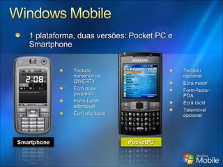 1 plataforma, duas versões: Pocket PC e Smartphone Teclado numérico ou QWERTY Ecrã mais pequeno Form-factor : telemóvel Ecrã não táctil Teclado opcional Ecrã maior Form-factor : PDA Ecrã táctil Telemóvel opcional PocketPC Smartphone 