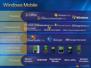 Desktop Infraestruturas Ferramentas de desenvolvimento Equipamentos Windows Mobile Parceiros Office Communication Server Silicon  Vendors OEM/ODM ISVs e IHVs Operadoras Móveis Solution Providers 