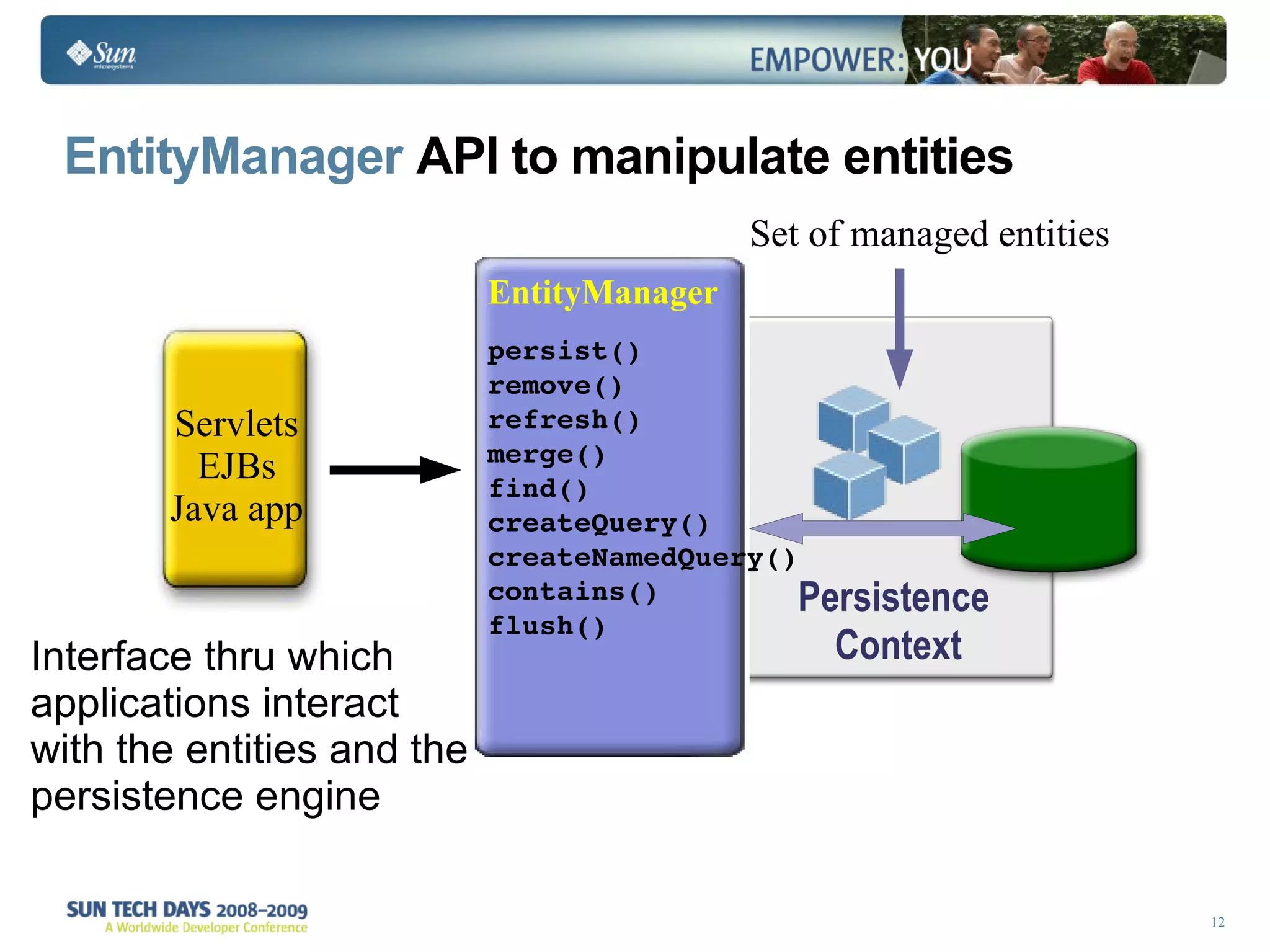 Persistence  Context EntityManager persist() remove() refresh() merge() find() createQuery() createNamedQuery() contains() flush() EntityManager  API to manipulate entities Set of managed entities Interface thru which applications interact with the entities and the persistence engine Servlets EJBs Java app 