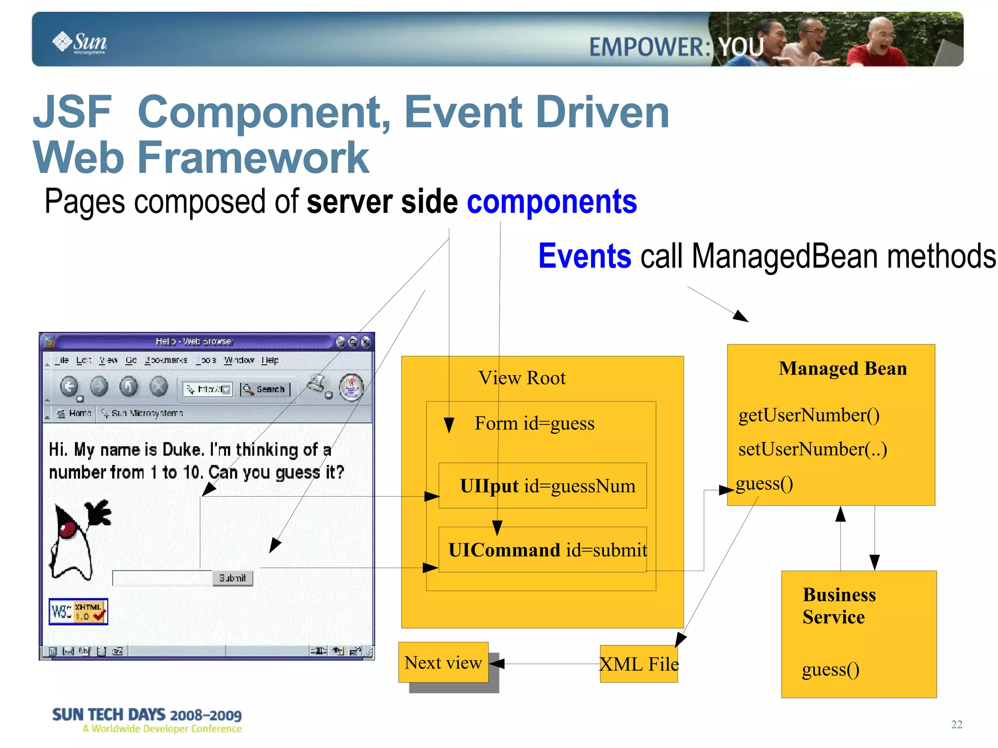JSF  Component, Event  Driven  Web Framework Pages composed of  server side   components View Root Form id=guess Managed Bean getUserNumber() setUserNumber(..) guess() Business Service guess() Events  call ManagedBean methods UIIput  id=guessNum UICommand  id=submit 