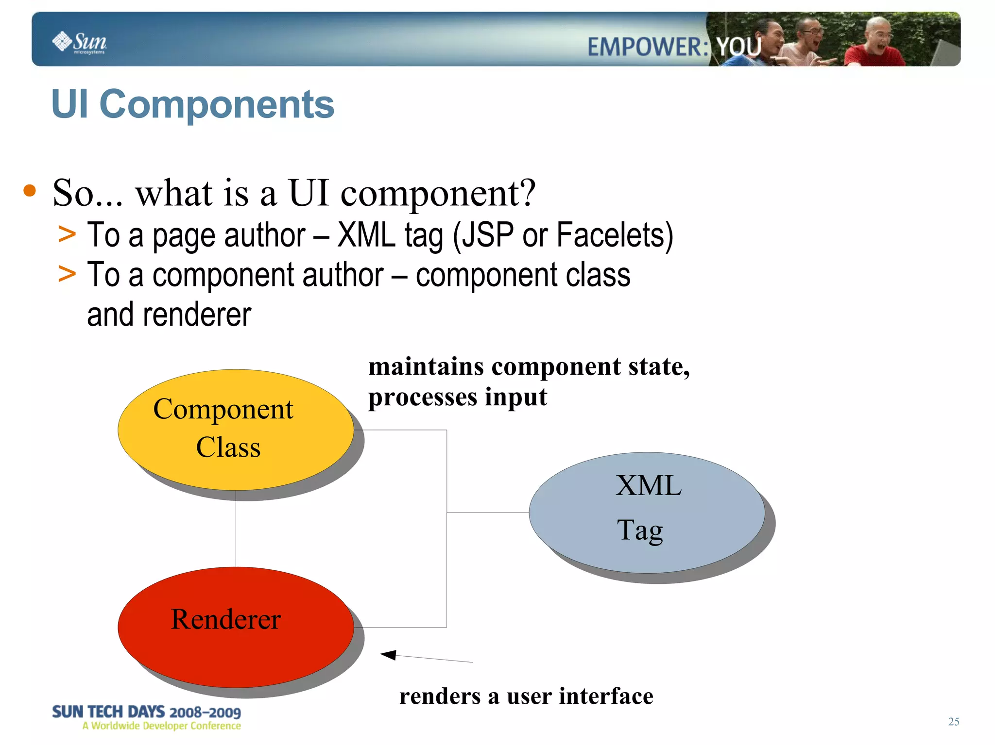 UI Components So... what is a UI component? To a page author – XML tag (JSP or Facelets) To a component author – component class and renderer maintains component state, processes input renders a user interface Component Class XML Tag Renderer 