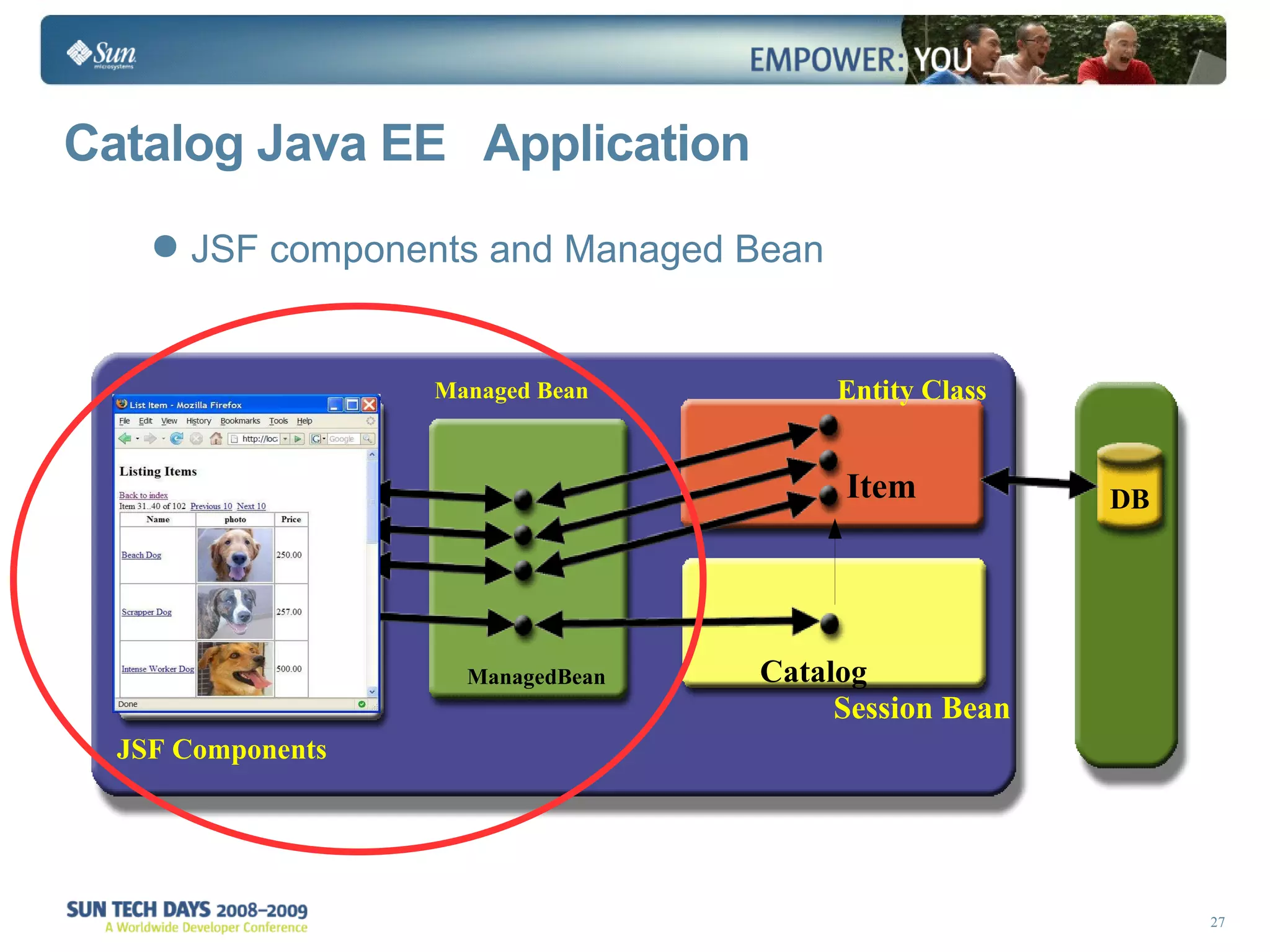 Catalog Java EE  Application JSF components and Managed Bean DB Registration Application Managed Bean JSF Components Session Bean Entity Class Catalog Item ManagedBean 