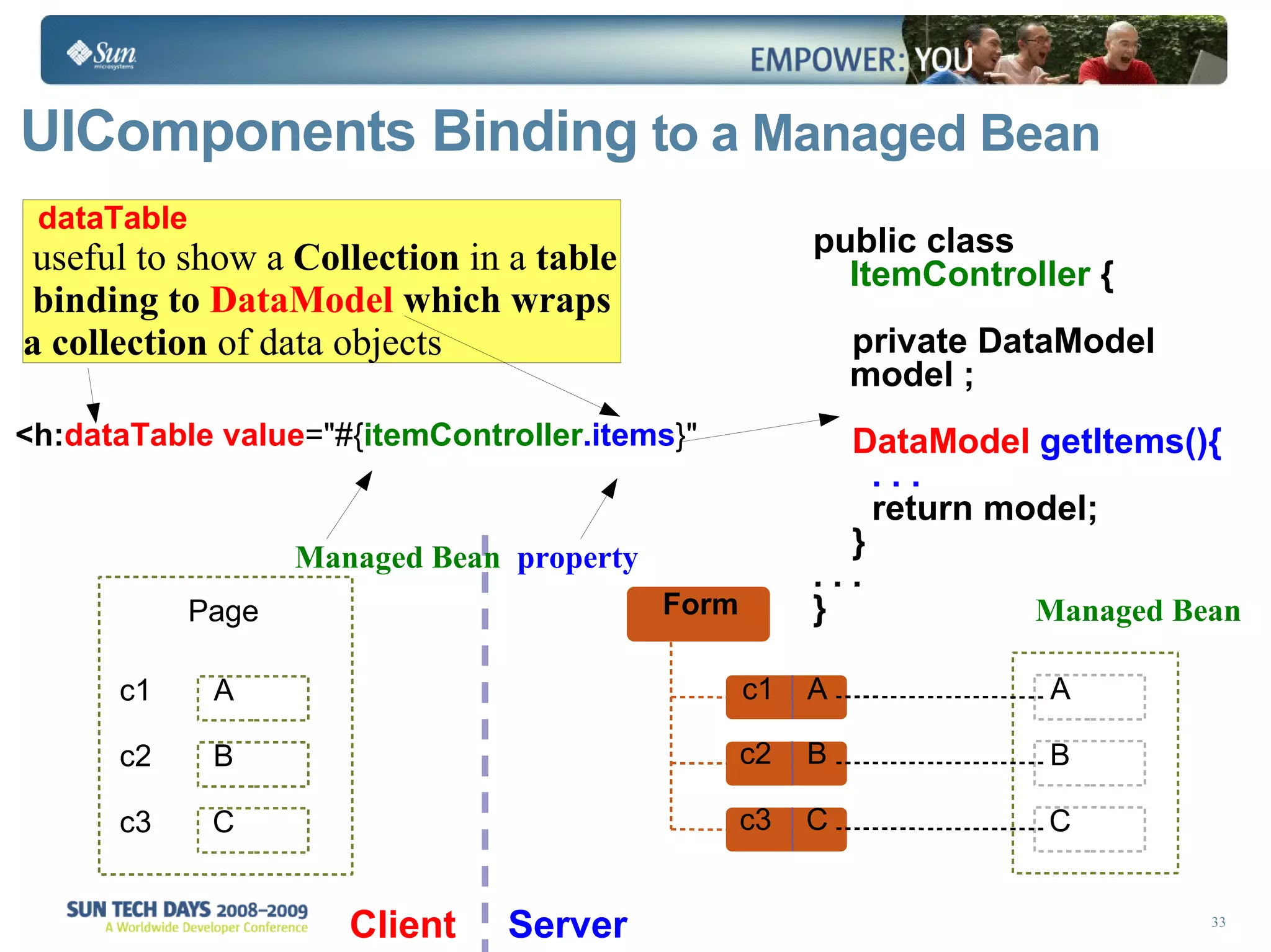 UIComponents   Binding  to a Managed Bean public class  ItemController   { private DataModel model   ; DataModel  getItems(){ . . . return model; }  . . . } <h: dataTable   value =&quot;#{ itemController .items }&quot; Managed Bean property Managed Bean dataTable   useful to show a  Collection  in a  table binding to  DataModel  which wraps  a collection  of data objects Client Server A B C Backing Bean Form c1 A c2 B c3 C c1 c2 c3 A B C Page 
