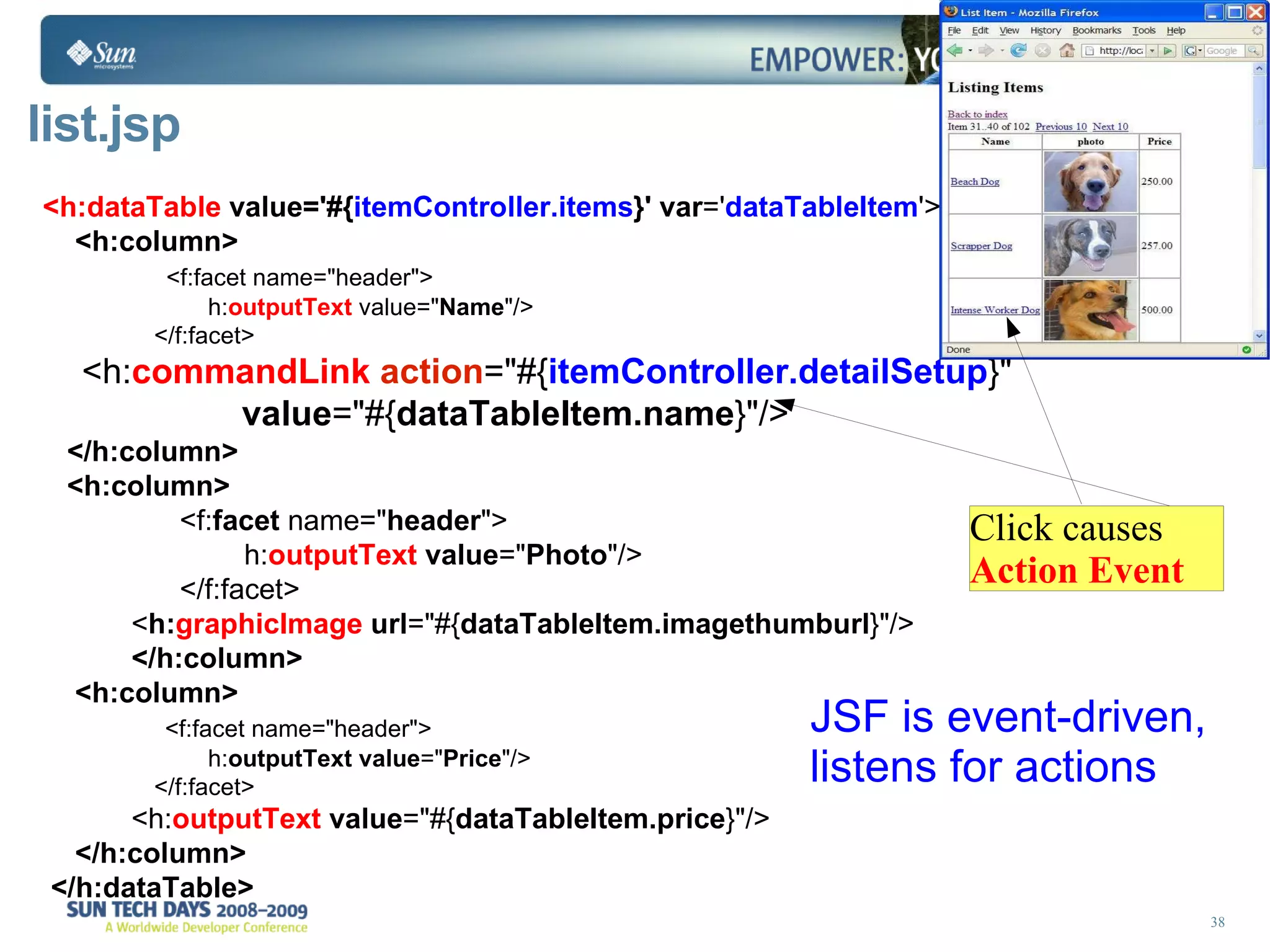 list.jsp <h:dataTable   value='#{ itemController.items }'   var =' dataTableItem '>  <h:column> <f:facet name=&quot;header&quot;> h: outputText   value=&quot; Name &quot;/> </f:facet> <h: commandLink   action =&quot;#{ itemController.detailSetup }&quot; value =&quot;#{ dataTableItem.name }&quot;/>  </h:column> <h:column> <f: facet  name=&quot; header &quot;> h: outputText   value =&quot; Photo &quot;/> </f:facet> < h: graphicImage   url =&quot;#{ dataTableItem.imagethumburl }&quot;/>  </h:column> <h:column> <f:facet name=&quot;header&quot;> h: outputText   value =&quot; Price &quot;/> </f:facet> <h: outputText   value =&quot;#{ dataTableItem.price }&quot;/>  </h:column> </h:dataTable> Click causes Action Event JSF is event-driven,  listens for actions 