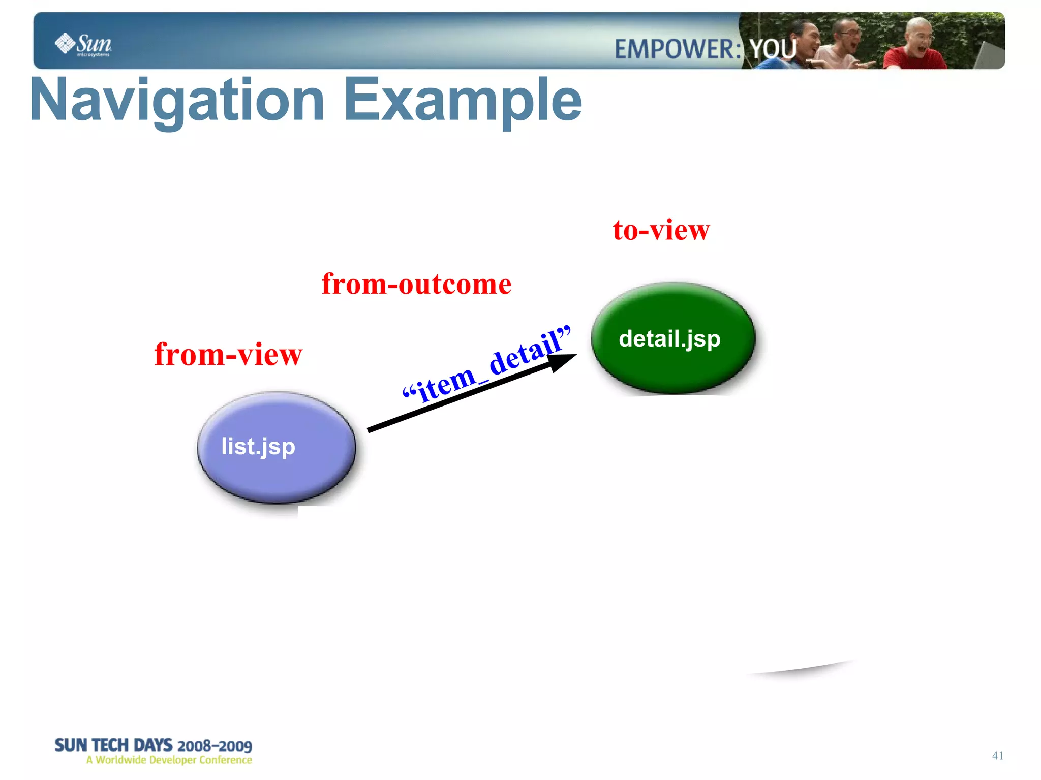 Navigation Example from-view to-view from-outcome list.jsp new_usr.jsp error.jsp error.jsp detail.jsp “ item_detail” new user error 