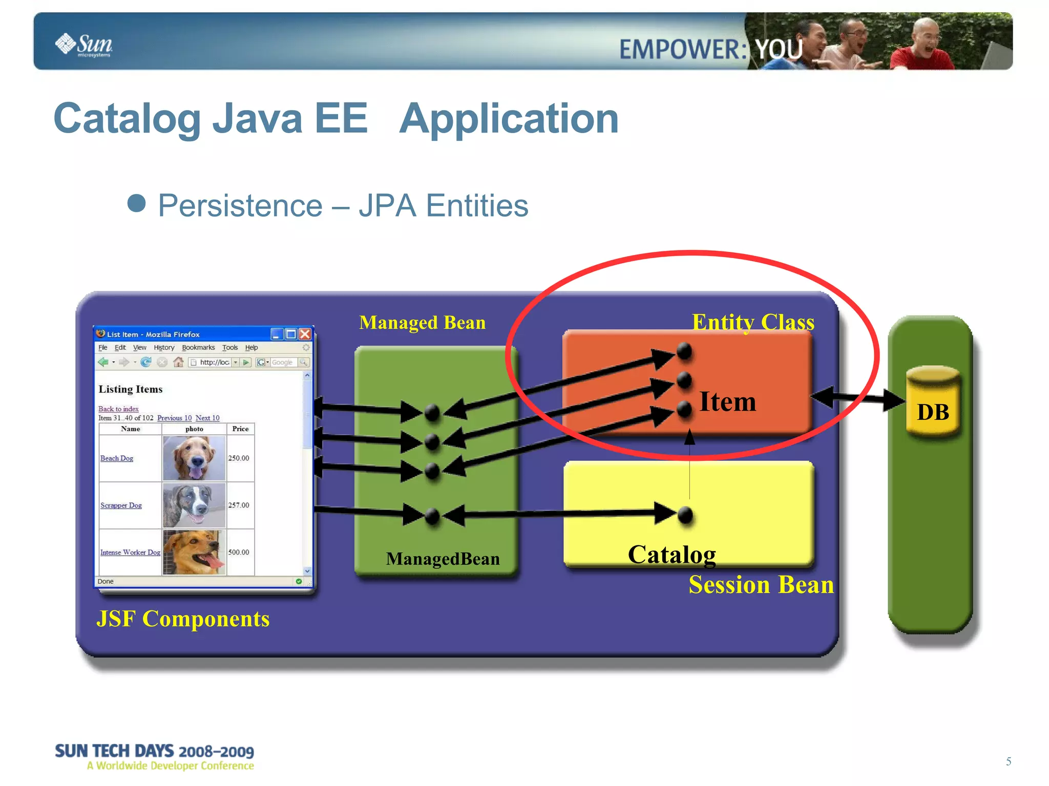 Catalog Java EE  Application Persistence – JPA Entities DB Registration Application Managed Bean JSF Components Session Bean Entity Class Catalog Item ManagedBean 