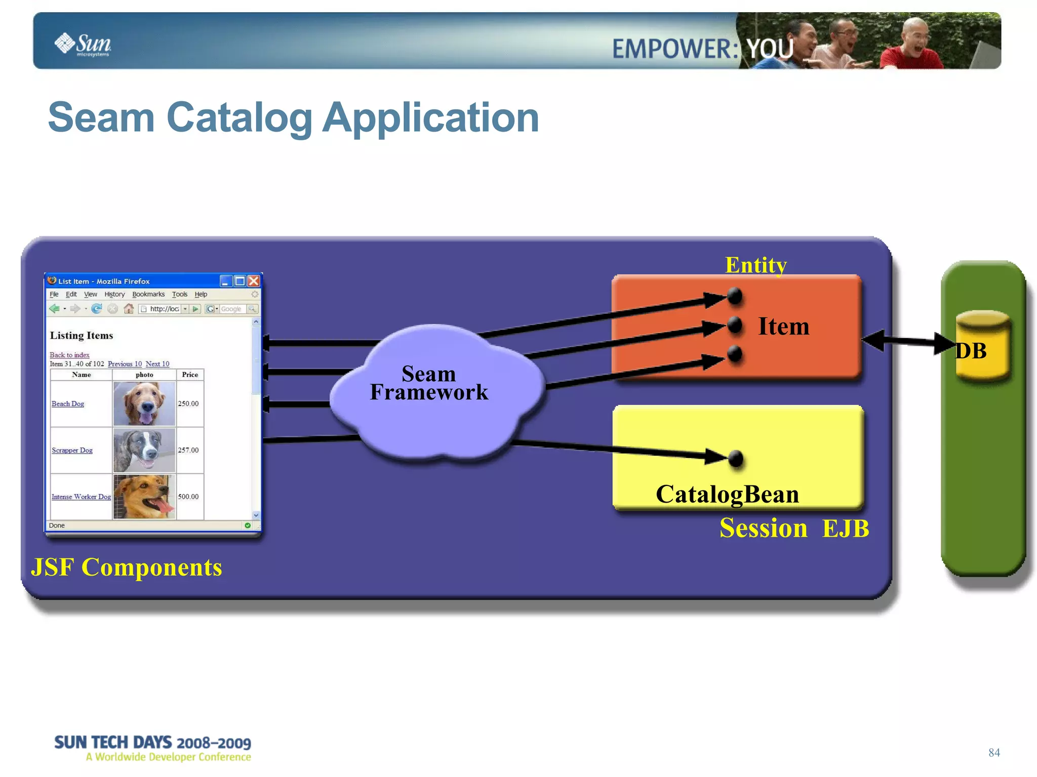 Seam Catalog Application  DB Session   EJB Entity  Seam Framework JSF Components CatalogBean Item 