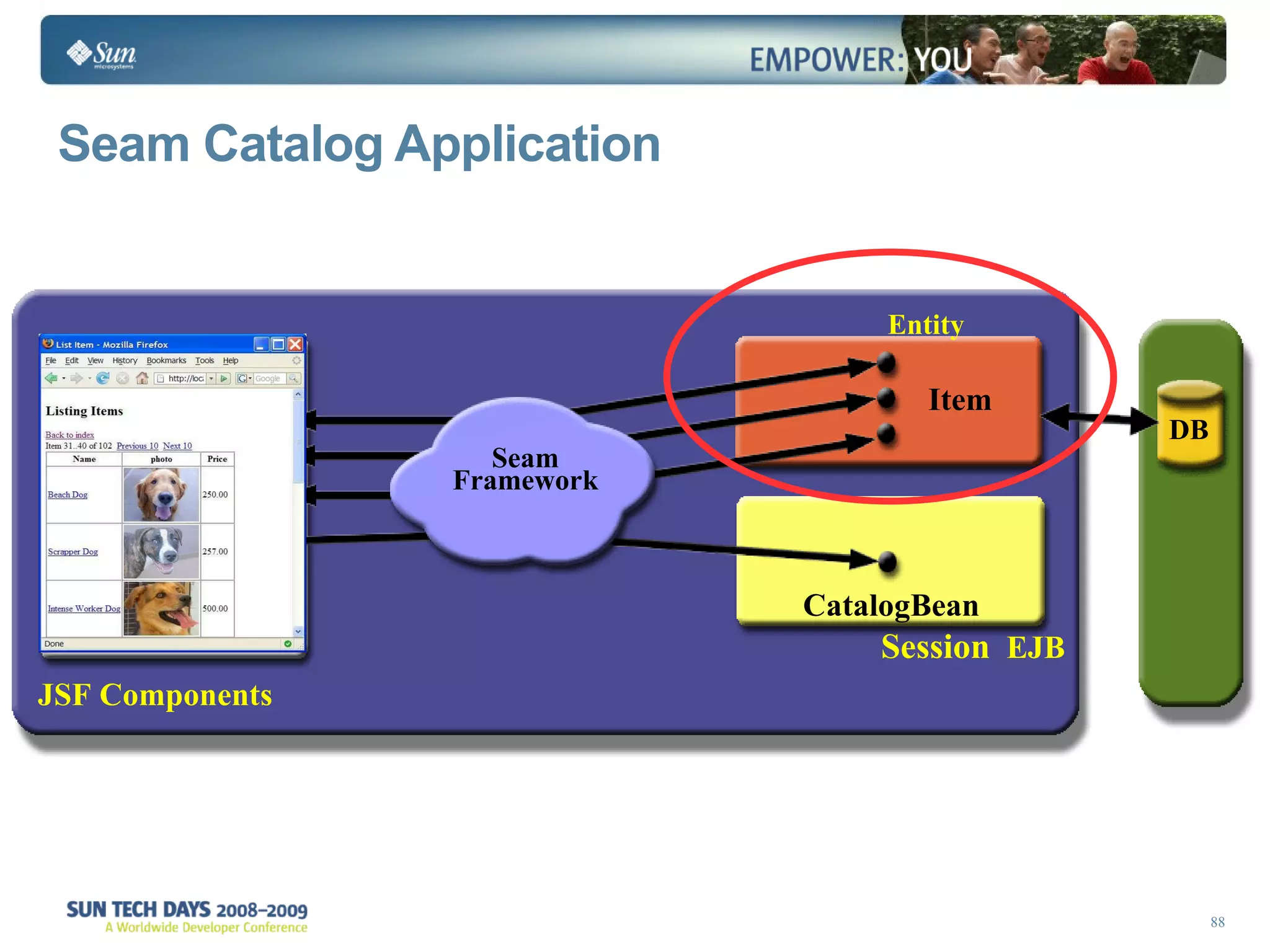 Seam Catalog Application  DB Session   EJB Entity  Seam Framework JSF Components CatalogBean Item 