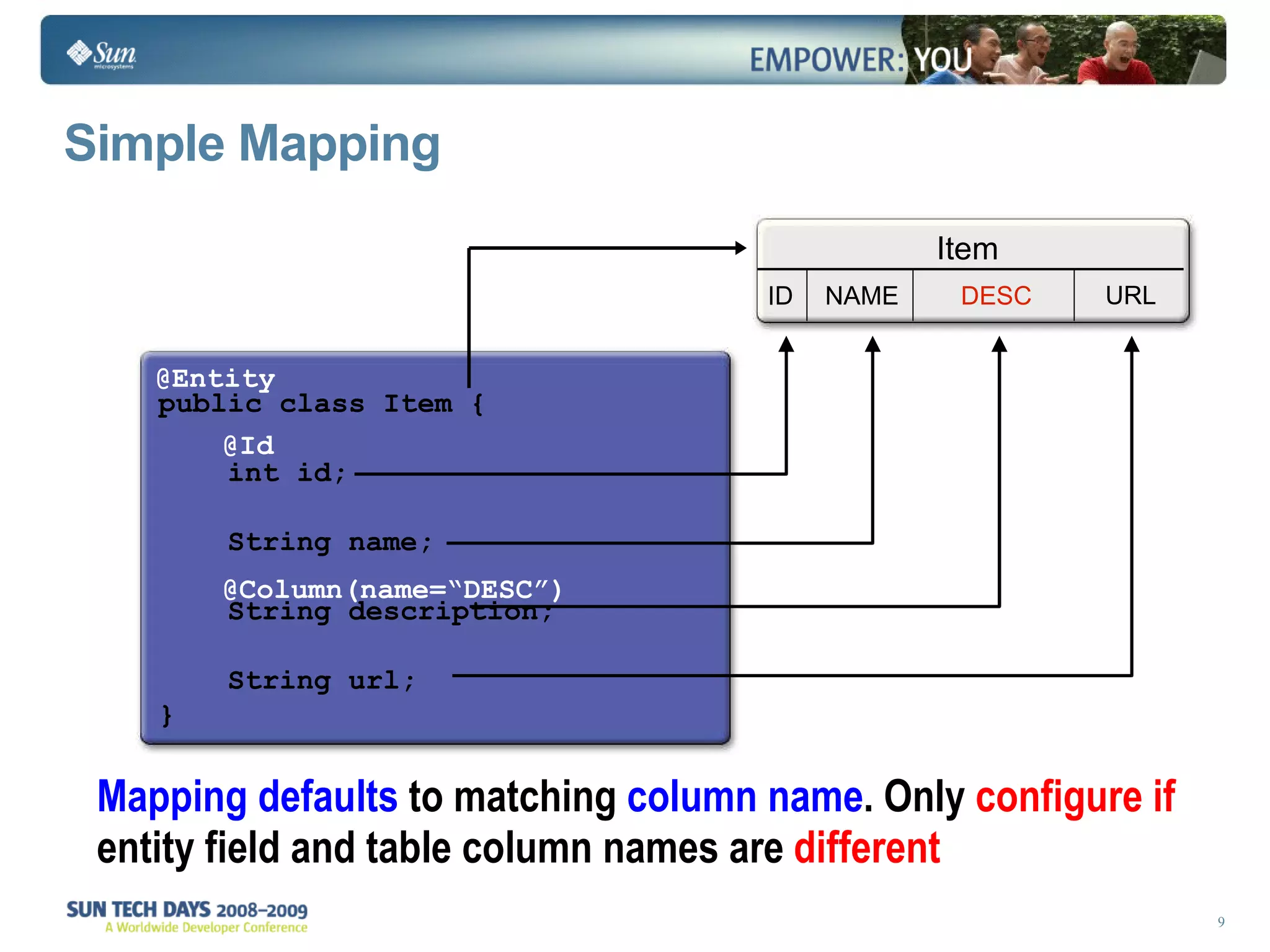 Simple Mapping Mapping defaults  to matching  column name . Only  configure   if  entity field and table column names are  different   public class Item {    int id;   String name;    String description;   String   url ; } @Entity @Column(name=“DESC”) @Id Item ID NAME DESC URL 