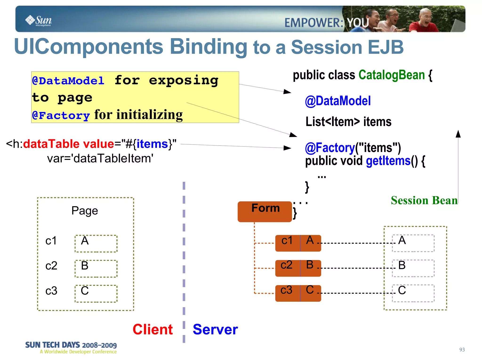 UIComponents   Binding  to a Session EJB public class  CatalogBean   { @DataModel List<Item> items @Factory (&quot;items&quot;) public void  getItems () { ... }  . . . } <h: dataTable   value =&quot;#{ items }&quot; var='dataTableItem' Session Bean @DataModel   for exposing to page @Factory   for initializing Client Server A B C Backing Bean Form c1 A c2 B c3 C c1 c2 c3 A B C Page 