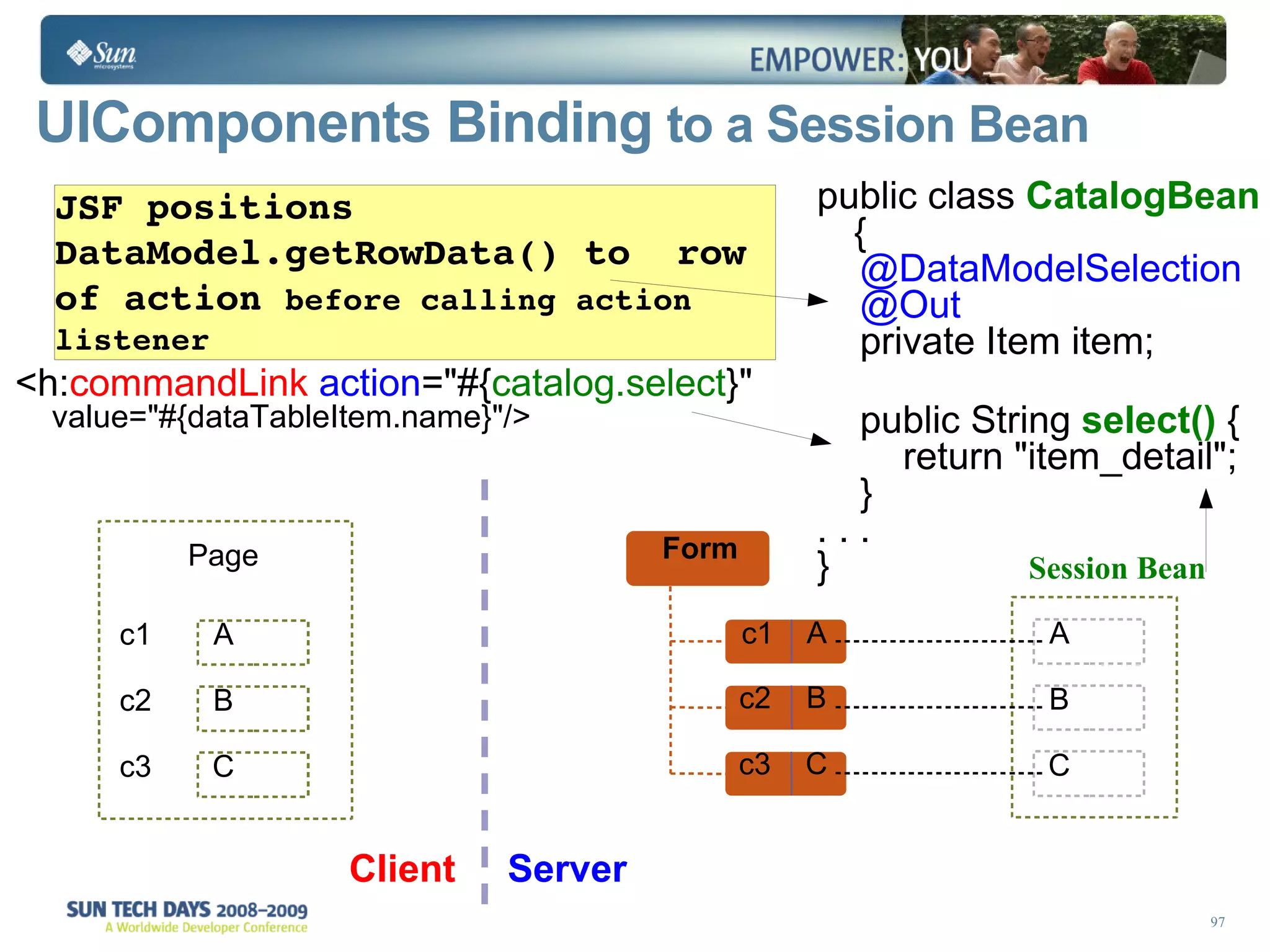 UIComponents   Binding  to a Session Bean <h: commandLink  action =&quot;#{ catalog.select }&quot;  value=&quot;#{dataTableItem.name}&quot;/>  Session Bean JSF positions DataModel.getRowData() to  row of action  before calling action listener public class  CatalogBean   { @DataModelSelection @Out private Item item; public String  select()  { return &quot;item_detail&quot;; } . . . } Client Server A B C Backing Bean Form c1 A c2 B c3 C c1 c2 c3 A B C Page 