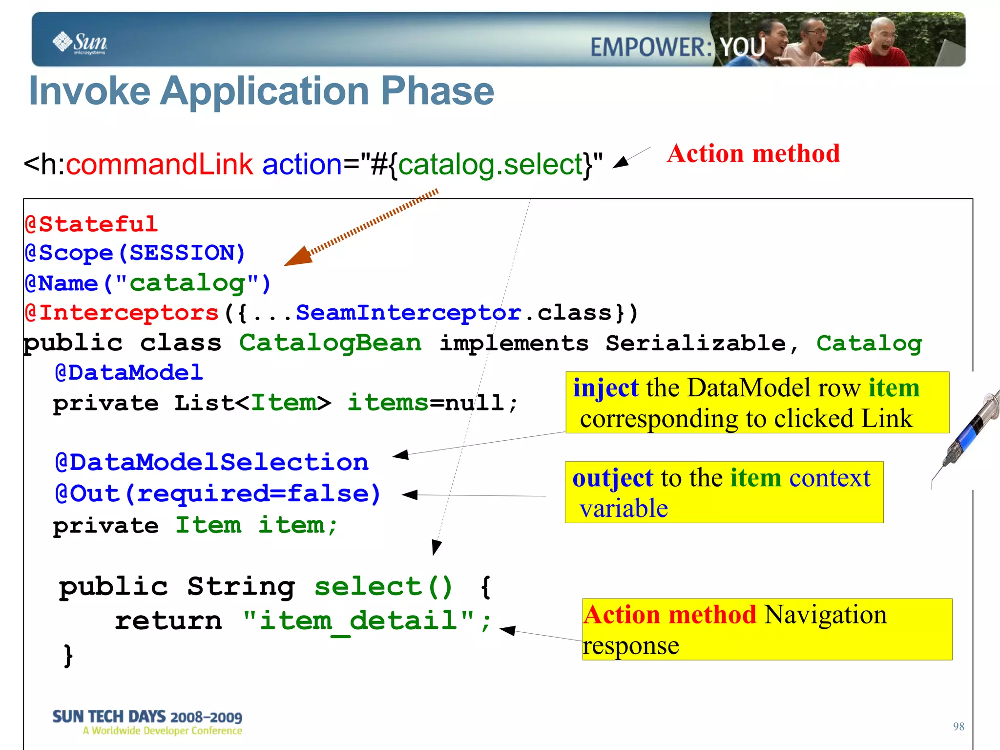 Invoke Application Phase <h: commandLink  action =&quot;#{ catalog.select } &quot;   @Stateful @Scope(SESSION) @Name(&quot; catalog &quot;) @Interceptors ({... SeamInterceptor .class}) public class  CatalogBean  implements Serializable,  Catalog @DataModel private List< Item >   items =null; @DataModelSelection @Out(required=false) private   Item item; public String  select()  { return  &quot;item_detail&quot;; } Action method  Navigation response outject   to the  item  context  variable inject   the DataModel row  item  corresponding to clicked Link Action method 