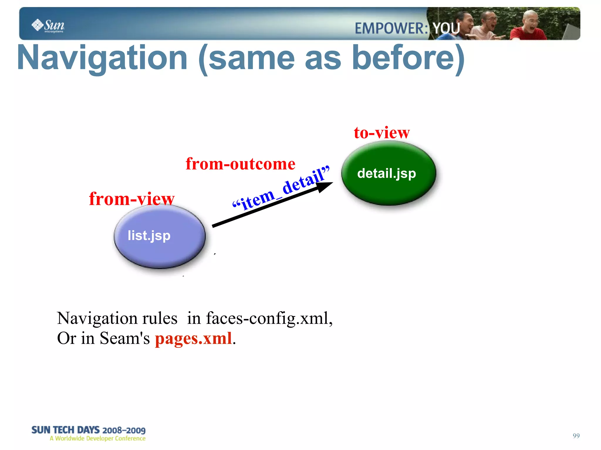 Navigation (same as before)  from-view to-view from-outcome Navigation rules  in faces-config.xml,  Or in Seam's  pages.xml .  list.jsp new_usr.jsp error.jsp error.jsp detail.jsp “ item_detail” new user error 