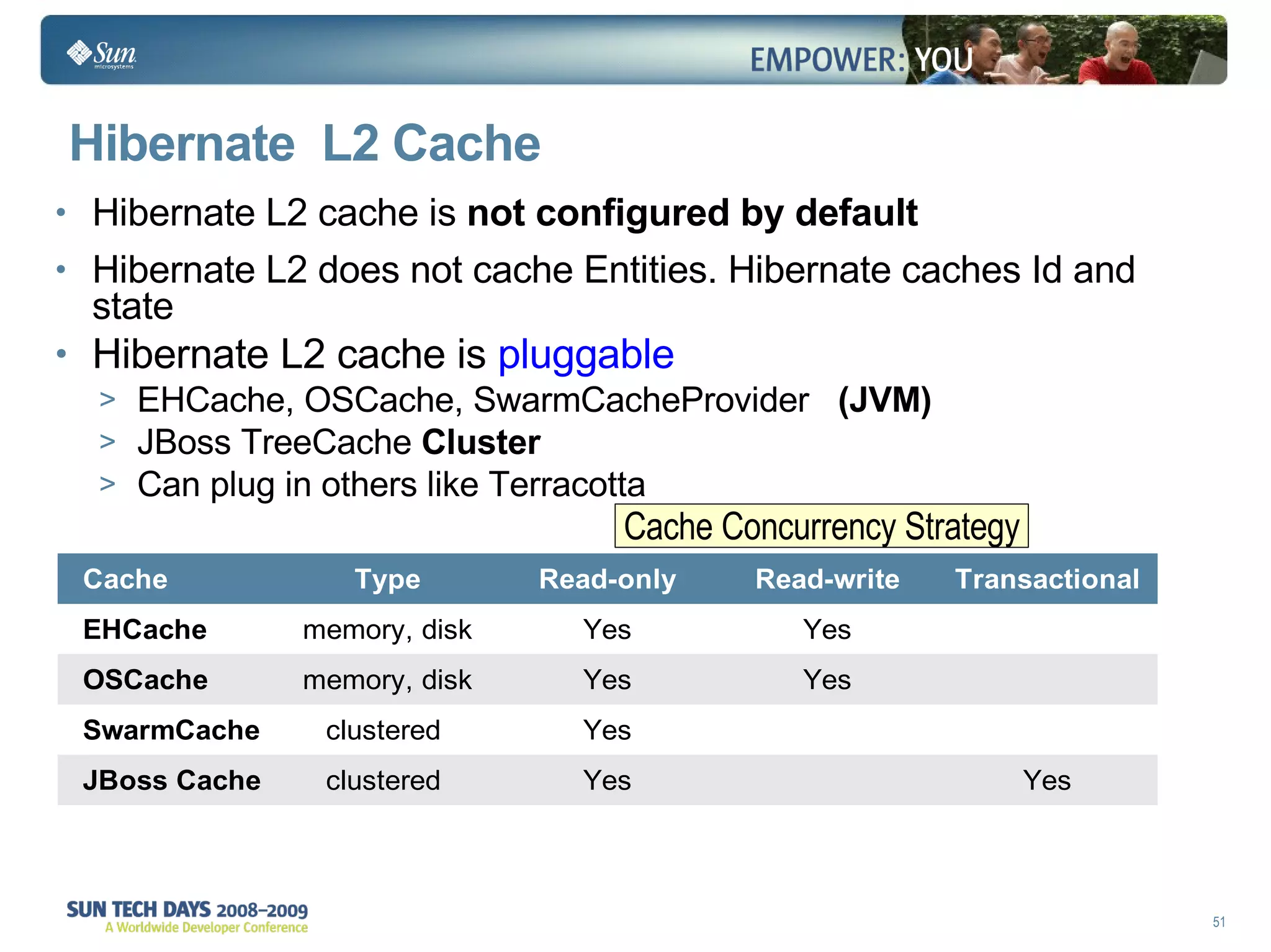 Hibernate  L2 Cache Hibernate L2 cache is  not configured by default   Hibernate L2 does not cache Entities. Hibernate caches Id and state   Hibernate L2 cache is  pluggable EHCache, OSCache, SwarmCacheProvider  (JVM)  JBoss TreeCache  Cluster   Can plug in others like Terracotta Cache Concurrency Strategy  