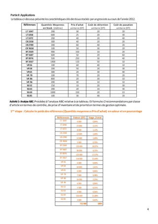 4
PartieII:Applications
Letableauci-dessousprésentelescaractéristiquesclésdestissusstockés parungrossisteaucoursdel’année2012.
Activité1-AnalyseABC:Procédezàl’analyse ABCrelative àce tableau.Et formulez2recommandationsparclasse
d’article entermesde contrôle,de prise d’inventaire etde priorité entermesde gestionoptimale.
1ère
étape : Calculerle poidsdesréférences(QuantitésmoyennesxPrixd’achat) envaleur et enpourcentage
Références Valeur (DT) %age /total
LT 1047 6000 0,84%
LT1058 15000 2,11%
LT1072
8000 1,12%
CR2358 12000 1,69%
CR2789 12000 1,69%
CR 9658
5000 0,70%
BT2569 135000 18,97%
BT5687 30000 4,22%
BT8976
125000 17,57%
BT3567 154000 21,64%
VR56 6000 0,84%
VR58
10000 1,41%
VR65 6000 0,84%
VR 78 7000 0,98%
VR 86
16000 2,25%
VR 96 6000 0,84%
SG52 1500 0,21%
SG63
4000 0,56%
SG69 150000 21,08%
SG85 3000 0,42%
711500 100%
Références Quantités Moyennes
en Stock (mètres)
Prix d’achat
unitaire (DT)
Coût de détention
unitaire (DT)
Coût de passation
unitaire (DT)
LT 1047 200 30 20 20
LT1058 600 25 20 30
LT1072 200 40 20 40
CR2358 300 40 20 20
CR2789 200 60 40 20
CR 9658 100 50 30 20
BT2569 900 150 10 20
BT5687 600 50 20 60
BT8976 500 250 30 40
BT3567 1400 110 50 10
VR56 100 60 40 10
VR58 200 50 20 30
VR65 300 20 30 40
VR 78 100 70 20 20
VR 86 800 20 30 10
VR 96 200 30 10 10
SG52 150 10 20 30
SG63 200 20 10 30
SG69 1000 150 20 10
SG85 100 30 40 20
 