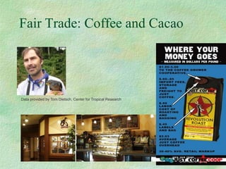 Fair Trade: Coffee and Cacao

.



Data provided by Tom Dietsch, Center for Tropical Research
 