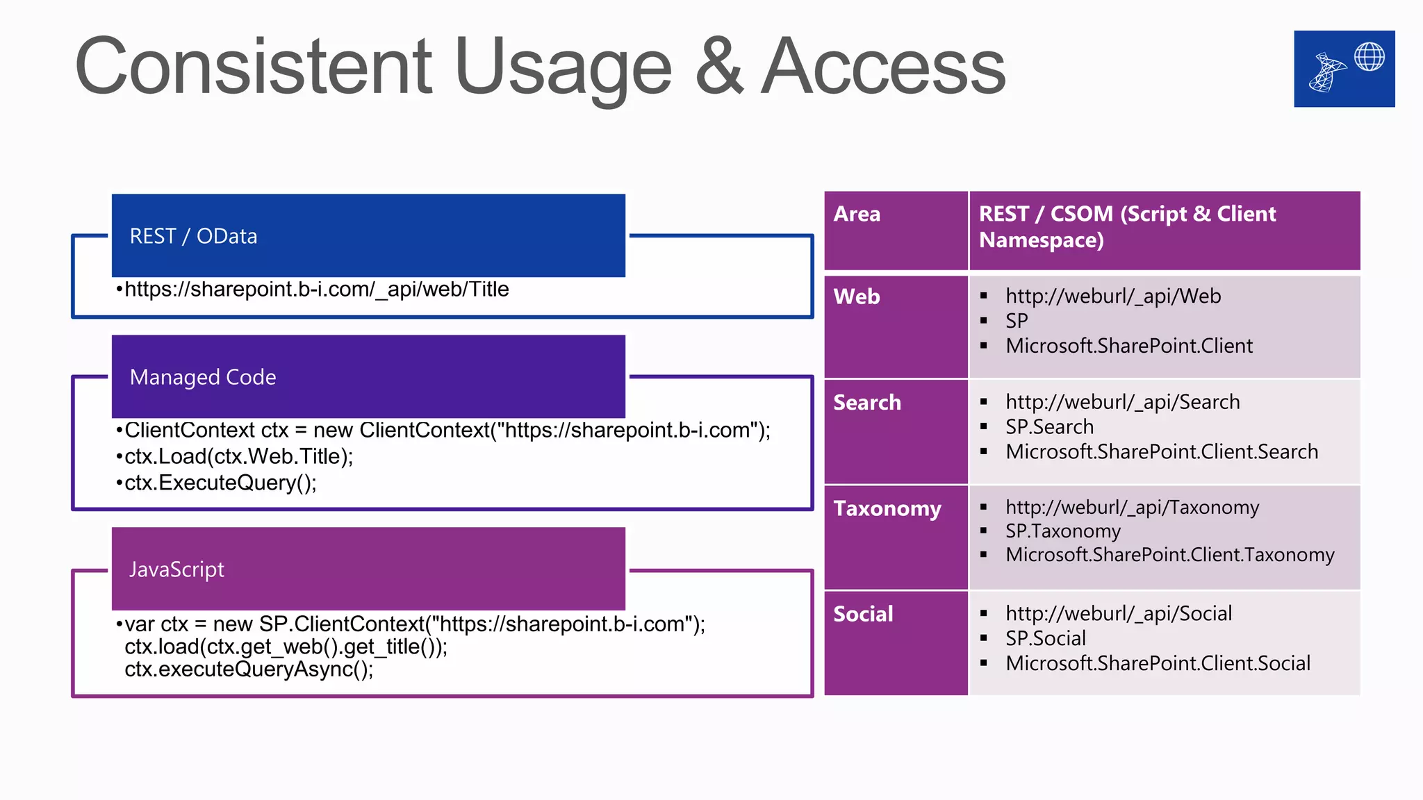 Area       REST / CSOM (Script & Client
 REST / OData                                                                      Namespace)

•https://sharepoint.b-i.com/_api/web/Title                              Web         http://weburl/_api/Web
                                                                                    SP
                                                                                    Microsoft.SharePoint.Client
 Managed Code
                                                                        Search      http://weburl/_api/Search
•ClientContext ctx = new ClientContext("https://sharepoint.b-i.com");               SP.Search
•ctx.Load(ctx.Web.Title);                                                           Microsoft.SharePoint.Client.Search
•ctx.ExecuteQuery();
                                                                        Taxonomy    http://weburl/_api/Taxonomy
                                                                                    SP.Taxonomy
                                                                                    Microsoft.SharePoint.Client.Taxonomy
 JavaScript

•var ctx = new SP.ClientContext("https://sharepoint.b-i.com");          Social      http://weburl/_api/Social
 ctx.load(ctx.get_web().get_title());                                               SP.Social
 ctx.executeQueryAsync();                                                           Microsoft.SharePoint.Client.Social
 