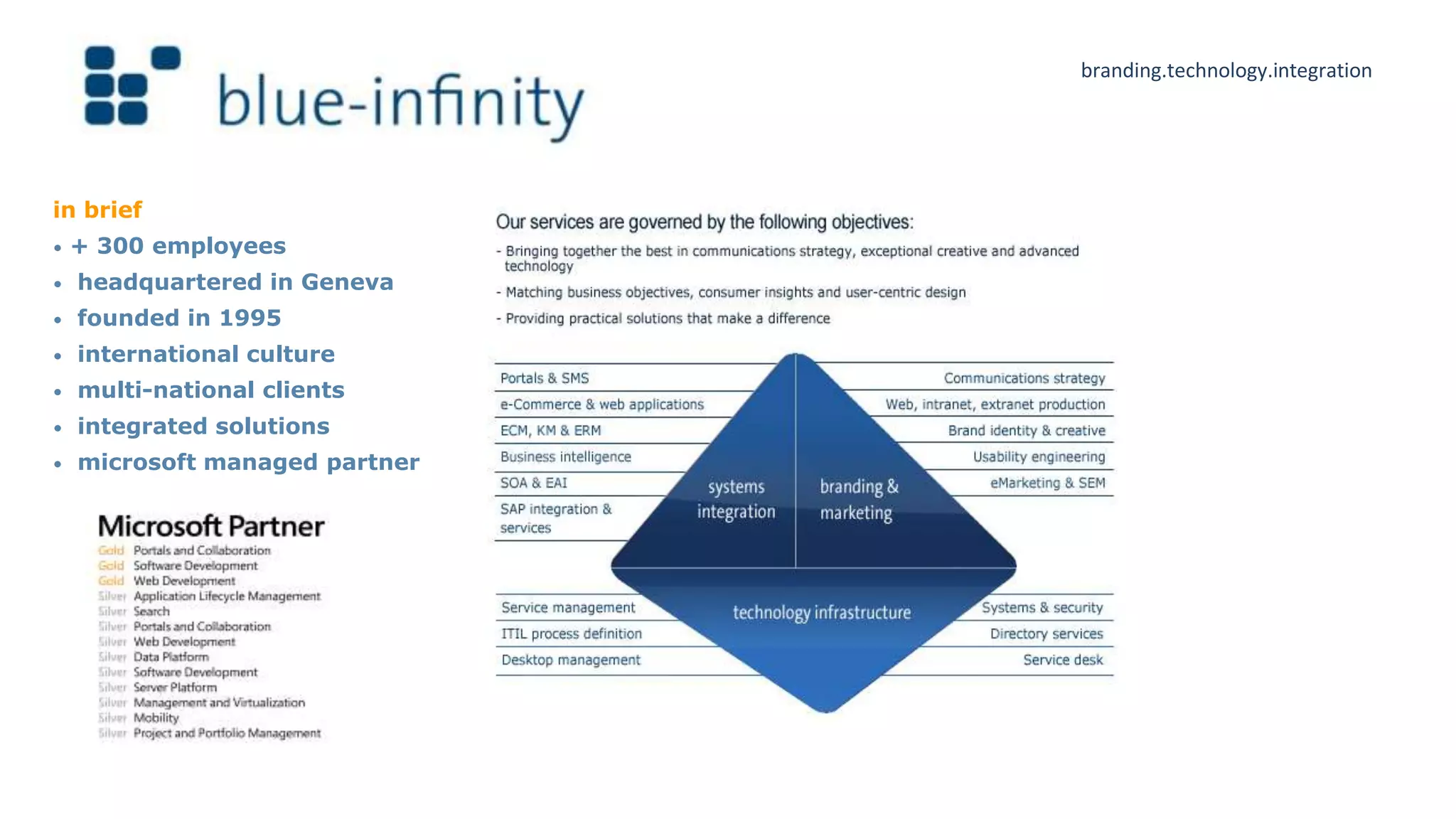 branding.technology.integration




in brief
•   + 300 employees
•   headquartered in Geneva
•   founded in 1995
•   international culture
•   multi-national clients
•   integrated solutions
•   microsoft managed partner
 