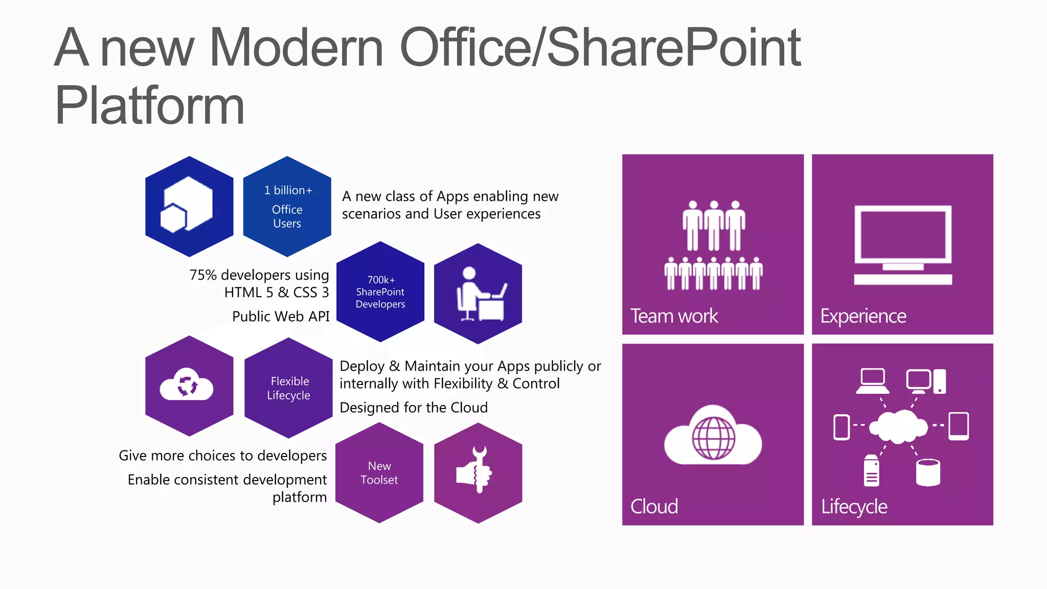 1 billion+
                                  A new class of Apps enabling new
                       Office     scenarios and User experiences
                       Users



          75% developers using        700k+
              HTML 5 & CSS 3        SharePoint
                                    Developers
                Public Web API


                                  Deploy & Maintain your Apps publicly or
                       Flexible   internally with Flexibility & Control
                      Lifecycle
                                  Designed for the Cloud


Give more choices to developers
                                      New
 Enable consistent development       Toolset
                       platform
 