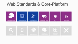 Cloud-App model   Web standards   Core Platform   Developer Tools      BCS        Workflows




                                    Content          Social &       Application
    Search          Mobility      Management       Collaboration     Services
 