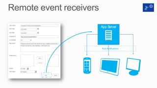 App Server




Push Notifications
 