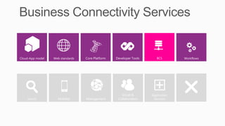Cloud-App model   Web standards   Core Platform   Developer Tools      BCS        Workflows




                                    Content          Social &       Application
    Search          Mobility      Management       Collaboration     Services
 