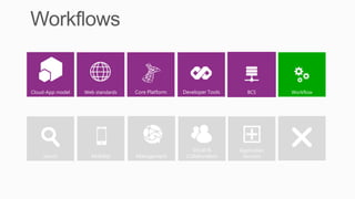 Cloud-App model   Web standards   Core Platform   Developer Tools      BCS        Workflow




                                    Content          Social &       Application
    Search          Mobility      Management       Collaboration     Services
 