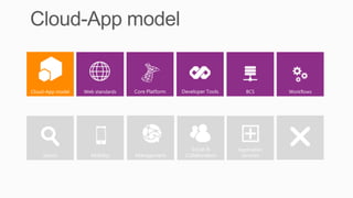 Cloud-App model   Web standards   Core Platform   Developer Tools      BCS        Workflows




                                    Content          Social &       Application
    Search          Mobility      Management       Collaboration     Services
 