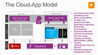    One web-based model
    available across
    Office & SharePoint
   An App is an
    autonomous Web
    Application extending
    SharePoint
    functionalities
   Communicates with
    internal and external
    Services using
    industry standards
    (REST/OData, JSON)
   Flexible
    authentication flow via
    OAuth2
   Flexible hosting and
    deployment model
 