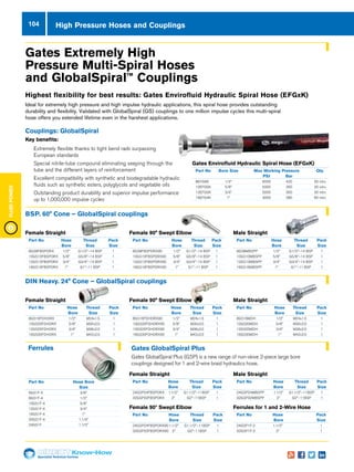 Specialist Technical Centres
Know-How
FluidPower
104
Gates Extremely High
Pressure Multi-Spiral Hoses
and GlobalSpiral™ Couplings
BSP. 60° Cone – GlobalSpiral couplings
Highest flexibility for best results: Gates Envirofluid Hydraulic Spiral Hose (EFGxK)
Ideal for extremely high pressure and high impulse hydraulic applications, this spiral hose provides outstanding
durability and flexibility. Validated with GlobalSpiral (GS) couplings to one million impulse cycles this multi-spiral
hose offers you extended lifetime even in the harshest applications.
Couplings: GlobalSpiral
Key benefits:
nn Extremely flexible thanks to tight bend radii surpassing
European standards
nn Special nitrile-tube compound eliminating seeping through the
tube and the different layers of reinforcement
nn Excellent compatibility with synthetic and biodegradable hydraulic
fluids such as synthetic esters, polyglycols and vegetable oils
nn Outstanding product durability and superior impulse performance
up to 1,000,000 impulse cycles
Female Straight
Part No	 Hose 	 Thread 	 Pack
	 Bore 	 Size 	 Size
8GS8FBSPORX	 1/2	 G1/2–14 BSP	 1
10GS10FBSPORX	 5/8	 G5/8–14 BSP	 1
12GS12FBSPORX	 3/4	 G3/4–14 BSP	 1
16GS16FBSPORX	 1	 G1–11 BSP	 1
Female 90° Swept Elbow
Part No	 Hose 	 Thread 	 Pack
	 Bore 	 Size 	 Size
8GS8FBSPORX90	 1/2	 G1/2–14 BSP	 1
10GS10FBSPORX90	 5/8	 G5/8–14 BSP	 1
12GS12FBSPORX90	 3/4	 G3/4–14 BSP	 1
16GS16FBSPORX90	 1	 G1–11 BSP	 1
Male Straight
Part No	 Hose 	 Thread 	 Pack
	 Bore 	 Size 	 Size
8GS8MBSPP	 1/2	 G1/2–14 BSP	 1
10GS10MBSPP	 5/8	 G5/8–14 BSP	 1
12GS12MBSPP	 3/4	 G3/4–14 BSP	 1
16GS16MBSPP	 1	 G1–11 BSP	 1
DIN Heavy. 24° Cone – GlobalSpiral couplings
Gates GlobalSpiral Plus
Gates GlobalSpiral Plus (GSP) is a new range of non-skive 2-piece large bore
couplings designed for 1 and 2-wire braid hydraulics hose.
Female Straight
Part No	 Hose 	 Thread 	 Pack
	 Bore 	 Size 	 Size
8GS16FDHORX	 1/2	M24x1.5	 1
10GS20FDHORX	 5/8	M30x2.0	 1
12GS25FDHORX	 3/4	M36x2.0	 1
16GS30FDHORX	 1	M42x2.0	 1
Female Straight
Part No	 Hose 	 Thread 	 Pack
	 Bore 	 Size 	 Size
24GSP24FBSPORX	1.1/2	 G1.1/2–11BSP	 1
32GSP32FBSPORX	2	 G2–11BSP	 1
Male Straight
Part No	 Hose 	 Thread 	 Pack
	 Bore 	 Size 	 Size
24GSP24MBSPP	 1.1/2	G1.1/2–11BSP	 1
32GSP32MBSPP	 2	 G2–11BSP	1
Female 90º Swept Elbow
Part No	 Hose 	 Thread 	 Pack
	 Bore 	 Size 	 Size
24GSP24FBSPORX90	1.1/2	 G1.1/2–11BSP	 1
32GSP32FBSPORX90	2	 G2–11BSP	 1
Ferrules for 1 and 2-Wire Hose
Part No	 Hose 	 	 Pack
	 Bore 	 	 Size
24GSP1F-2	1.1/2		 1
32GSP1F-2	 2		1
Female 90° Swept Elbow
Part No	 Hose 	 Thread 	 Pack
	 Bore 	 Size 	 Size
8GS16FDHORX90	1/2	M24x1.5	 1
10GS20FDHORX90	5/8	 M30x2.0	 1
12GS25FDHORX90	3/4	 M36x2.0	 1
16GS30FDHORX90	1	 M42x2.0	 1
Male Straight
Part No	 Hose 	 Thread 	 Pack
	 Bore 	 Size 	 Size
8GS16MDH	 1/2	M24x1.5	 1
10GS20MDH	 5/8	M30x2.0	 1
12GS25MDH	 3/4	M36x2.0	 1
16GS30MDH	 1	M42x2.0	 1
Gates Envirofluid Hydraulic Spiral Hose (EFGxK)
Part No	 Bore Size 	 Max Working Pressure	 Qty.
		 PSI	Bar
8EFG6K	 1/2	 6000	 420	 30 mtrs
10EFG5K	 5/8	 5000	 350	 30 mtrs
12EFG5K	 3/4	 5000	 350	 30 mtrs
16EFG4K	 1	 4000	 280	 60 mtrs
Ferrules
Part No	 Hose Bore
	Size
6GS1F-4	3/8
8GS1F-4	1/2
10GS1F-4 	 5/8
12GS1F-4 	 3/4
16GS1F-4 	 1
20GS1F-4 	 1.1/4
24GS1F 	 1.1/2
High Pressure Hoses and Couplings
 