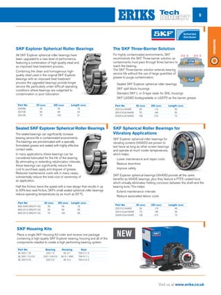 5
Visit us at www.eriks.co.uk
Bearings
SKF Explorer Spherical Roller Bearings
All SKF Explorer spherical roller bearings have
been upgraded to a new level of performance,
featuring a combination of high-quality steel and
an improved heat treatment process.
Combining the clean and homogenous high-
quality steel used in the original SKF Explorer
bearings with an improved heat treatment
process the upgraded bearings provide longer
service life, particularly under difficult operating
conditions where bearings are subjected to
contamination or poor lubrication.
SKF Spherical Roller Bearings for
Vibratory Applications
SKF Explorer spherical roller bearings for
vibrating screens (VA405) are proven to
last twice as long as other screen bearings
and operate at much cooler temperatures,
which helps:
nn Lower maintenance and repair costs
nn Reduce downtime
nn Improve safety
SKF Explorer spherical bearings (VA406) provide all the same
benefits as VA405 bearings, plus they feature a PTFE coated bore
which virtually eliminates fretting corrosion between the shaft and the
bearing bore. This helps:
nn Extend maintenance intervals
nn 	Reduce associated labour costs
The SKF Three-Barrier Solution
For highly contaminated environments, SKF
recommends the SKF Three-barrier solution, as
contaminants must pass through three barriers to
reach the bearing.
The SKF Three-barrier solution extends bearing
service life without the use of large quantities of
grease to purge contamination.
nn Sealed SKF Explorer spherical roller bearings
nn 	SKF split block housings
nn 	Standard SKF L or S-type seals for SNL housings
nn 	SKF LGGB2 biodegradable or LGEP2 as the barrier grease
11 22 33
SKF Housing Kits
Place a single SKF Housing Kit order and receive one package
containing a high-quality SKF Explorer bearing, housing and all of the
components needed to create a high performing bearing system.
Sealed SKF Explorer Spherical Roller Bearings
The sealed bearings can significantly increase
bearing service life in contaminated environments.
The bearings are pre-lubricated with a specially
formulated grease and sealed with highly effective
contact seals.
In many applications, these bearings can be
considered lubricated for the life of the bearing.
By eliminating or extending relubrication intervals,
these bearings can significantly reduce the
cost to purchase, apply and dispose of grease.
Reduced maintenance costs will, in many cases,
substantially reduce the total cost of ownership of
an application.
Half the friction, twice the speed with a new design that results in up
to 50% less seal friction, SKF’s small sealed spherical roller bearings
reduce operating temperatures by as much as 20 °C.
NEW
Part No 	 ID (mm)	OD (mm)	Length (mm)
22205E	25	 52	 18	
22210E	50	 90	 23
22215E	75	 130	 31
Part No 	 ID (mm)	OD (mm)	Length (mm)
BS2-2205-2RS/VT143	25	 52	 18	
BS2-2210-2RS/VT143	50	 90	 28
BS2-2215-2RS/VT143	75	 130	 38
Part No 	 ID (mm)	OD (mm)	Length (mm)
22310 E/VA405	 50	 110	 40	
22315 EJA/VA405	 75	 160	 55
22320 EJA/VA405	 100	 215	 73
Part No 	 ID (mm)	OD (mm)	Length (mm)
22310 E/VA405	 50	 110	 40	
22315 EJA/VA405	 75	 160	 55
22320 EJA/VA405	 100	 215	 73
Part No 	 Bearing	 Housing	 Seal
SE 22211 TA	 22211 E	 SE 211	 TSN 211 A	
SE 22511 TL/C3	 22211 EK/C3	 SE 511-609	 TSN 511 L
SE 22213 TA	 22213 E	 SE 213	 TSN 213 A
 
