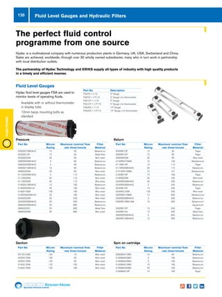 Specialist Technical Centres
Know-How
FluidPower
130 Fluid Level Gauges and Hydraulic Filters
The perfect fluid control
programme from one source
Hydac is a multinational company with numerous production plants in Germany, UK, USA, Switzerland and China.
Sales are achieved, worldwide, through over 30 wholly owned subsidiaries, many who in turn work in partnership
with local distribution outlets.
The partnership of Hydac Technology and ERIKS supply all types of industry with high quality products
in a timely and efficient manner.
Section
Part No	 Micron	 Maximum nominal flow	 Filter
	 Rating	 rate litres/minute	 Material
0015S125W 	 125	 15	 Wire mesh
0025S125W 	 125	 25	 Wire mesh
0050S125W 	 125	 50	 Wire mesh
0100S125W 	 125	 100	 Wire mesh
0180S125W 	 125	 180	 Wire mesh
Return
Part No	 Micron	 Maximum nominal flow	 Filter
	 Rating	 rate litres/minute	 Material
0030R010P 	 10	 30	 Paper
0060R010P 	 10	 60	 Paper
0060R025W 	 25	 60	 Wire mesh
0100RK015MM 	 15	 100	 Mobilemicron
0110R010P 	 10	 110	 Paper
0110R020BN4HC 	 20	 110	 Betamicron
0151RK015MM 	 15	 151	 Mobilemicron
0160R010P 	 10	 160	 Paper
0160R025W 	 25	 160	 Wire mesh
0240R003BN4HC 	 25	 240	 Betamicron
0240R005BN4HC 	 3	 240	 Betamicron
0240R010P 	 10	 240	 Paper
0240RS125W 	 125	 240	 Wire mesh
0300RK010MM 	 10	 300	 Mobilemicron
0330R003BN4HC 	 3	 330	 Betamicron
0330R010BN/AM 	 10	 330	 Betamicron/
			Aquamicron
0330R010P 	 10	 330	 Paper
0330R010V 	 10	 330	 Metal fibre
0950R005BN4HC 	 5	 950	 Betamicron
0950R010BN4HC	10	 950	 Betamicron
Pressure
Part No	 Micron	 Maximum nominal flow	 Filter
	 Rating	 rate litres/minute	 Material
0030D010BN4HC 	 10	 30	 Betamicron
0030D010V 	 10	 30	 Metal fibre
0030D025W 	 25	 30	 Wire mesh
0060D003BH4HC 	 3	 60	 Betamicron
0060D005BN4HC 	 5	 60	 Betamicron
0060D010BN4HC 	 10	 60	 Betamicron
0060D025W 	 25	 60	 Wire mesh
0110D003BH3HC 	 3	 110	 Betamicron
0110D025W 	 25	 110	 Wire mesh
0110D050W 	 50	 110	 Wire mesh
0160D010BN4HC 	 10	 160	 Betamicron
0160D025W/HC 	 25	 160	 Wire mesh
0160D100W 	 100	 160	 Wire mesh
0160DN025W/HC 	 25	 160	 Wire mesh
0240D025W 	 25	 240	 Wire mesh
0330D020BN4HC	20	 330	 Betamicron
0660D020BN4HC 	 20	 660	 Betamicron
0660D020V 	 20	 660	 Metal fibre
0660D025W 	 25	 660	 Wire mesh
Spin on cartridge
Part No	 Micron	 Maximum nominal flow	 Filter
	 Rating	 rate litres/minute	 Material
0090MA010BN 	 10	 90	 Betamicron
0160MA003BN 	 3	 160	 Betamicron
0160MA005BN 	 5	 160	 Betamicron
0160MA010BN 	 10	 160	 Betamicron
0160MA020BN 	 20	 160	 Betamicron
0160MG010P 	 10	 160	 Paper
Fluid Level Gauges
Hydac fluid level gauges FSA are used to
monitor levels of operating fluids.
nn Available with or without thermometer
in display tube
nn 12mm banjo mounting bolts as
standard
Part No	 Description
FSA76-1.1/12 	 3 Gauge
FSA76-1.1/T/12 	 3 Gauge c/w thermometer
FSA127-1.1/12 	 5 Gauge
FSA127-1.1/T/12 	 5 Gauge c/w thermometer
FSA254-1.1/12 	 10 Gauge
FSA254-1.1/T/12 	 10 Gauge c/w thermometer
 