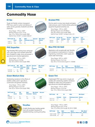 Specialist Technical Centres
Know-How
FluidPower
136 Commodity Hose  Clips
Commodity Hose
Braided PVC
Can be used to convey many liquids and gases
under pressure, used in factory airlines, pneumatic
equipment  general workshop use.
nn Temp. Range: -15°C to +60°C
nn Working Pressure: 9 to 25 (Water)
nn Size: 05 to 50mm (Coil Length 30M)
nn Add EU Food 10/2011 simulant A, B, C, D1
Green Medium Duty
Outstanding resistance to the effects of
weather, widely used in agriculture,
construction and general industries.
nn Temp. Range: -15°C to +60°C
nn Working Pressure: 3 to 5 bar
nn Size: 25 to 152mm (Coil Length 30M)
PVC Superflex
High flexibility PVC ducting hose, reinforced
with a semi-rigid crush resistant white PVC
helix. Suitable for water, slurry, and powder in
agricultural and industrial applications
nn Temp. Range: -15°C to +55°C
nn Working Pressure: 0.5 Max
nn Size: 25 to 254mm (Coil Length 30M)
Green Tint
A lightweight PVC hose which is tough and
durable with outstanding weather resistance.
Suitable for water, slurry, and powder in
agricultural and industrial applications
nn Temp. Range: -15°C to +60°C
nn Working Pressure: 3 to 6 bar
nn Size: 12 to 102mm (Coil Length 30M)
Blue PVC Oil SD
Applications with exceptionally high flexibility
and resistance to hydrocarbons in industry,
engineering, construction, water supply and
waste water technology.
Hi Vac
Tough and flexible nontoxic transparent
PVC hose, used for suction and delivery of
water, slurries, granules, foodstuffs and dilute
chemicals.
nn Temp. Range: -15°C to +60°C
nn Working Pressure: 2.5 to 12 bar
nn Size: 12 to 152mm (Coil Length 30M)
nn Add EU Food 10/2011 simulant A,B,C,D1
EHT Code	 ID	 OD	 Wall	 Vacuum	 Min. Bend
		 (mm)	 (mm)	 Thickness (mm)	%	 Radius
1048-12	12.0	 19.2	 3.1	 88	 26	
1048-152	152.0	 170.4	 9.2	 88	 456
EHT Code	ID	 OD	 Wall	 OD over	 Vacuum	 Min. Bend
		 (mm)	(mm)	Thickness	 Helix	 %	 Radius
				(mm)	(mm)	Pressure	 	
1047-025	1	 25	 2.5	 30	 0.49	 25	
1047-254	10	 254	7.0	 268	 0.29	 254	
EHT Code	 ID 	 ID	 Wall	 Min Bend	
	 (Inches)	 (mm)	 Thickness (mm)	 Radius	
1041L-012	1/2	 12.0	 2.6	 57	
1041L-102	4	 102.0	 6.3	 459
EHT Code	 ID 	 ID	 Wall	 Min Bend	
	 (Inches)	 (mm)	 Thickness (mm)	 Thickness (mm)	
1042-025	1	 25	4	 88	
1042-101	 4	 102	6.3	 357
EHT Code	 Int. Dia	 ID	 Ext. Dia	 Min. Bend	 Coil
	 (mm)		(Inches)	 (mm)	 (mm)	 Radius
1003-05 	 5.0 	 3/16 	 10.0 	 32.5	 2.25	
1003-50 	 50.0	 2	 61.6	 325.0	 39.42
EHT Code	 ID	 OD	 Wall	 Min Bend	 Vacuum
		 (Inch)	 (mm)	 Thickness	 Radius 	
(%)	
1039-025 	 1 	 25 	 4.2 	 113 	 0.88
1039-254 	 10 	 254 	 13.0 	 1143 	 0.78
nn Temp. Range: -25°C to +60°C
nn Working Pressure: 2 to 5 bar
nn Size: 25 to 101mm (Coil Length 61 / 30.5M)
Tricoflex
A highly flexible easy handling garden
hose, with excellent resistance to
repeated bending, crushing and pulling
EHT Code	 ID	 Wall	 Burst	 Min. Bend	
		 (mm)	 Thickness (mm)	 Pressure Water (bar)	 Radius
1003T-12-25M	12.5	 2.75	 25	 125	
1003T-50-50M	50	 6.5	 20	 500
nn Temp. Range: -15°C to +60°C
nn Working Pressure: 8 to 10 bar
nn Size: 12 to 50mm (Coil Length 25, 50  100M)
 