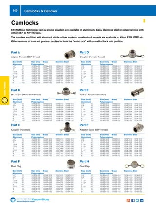 Specialist Technical Centres
Know-How
FluidPower
140
Camlocks
ERIKS Hose Technology cam  groove couplers are available in aluminium, brass, stainless steel or polypropylene with
either BSP or NPT threads.
The couplers are fitted with standard nitrile rubber gaskets; nonstandard gaskets are available in: Viton, EPR, PTFE etc.
Other versions of cam and groove couplers include the “auto-Lock” with arms that lock into position
Camlocks  Bellows
Part A
Adptor (Female BSP thread)
Part B
B Coupler (Male BSP thread)
Part C
Coupler (Hosetail)
Part P
Dust Plug
Part D
Coupler (Female Thread)
Part E
Part E Adaptor (Hosetail)
Part F
Adaptor (Male BSP Thread)
Part H
Dust Cap
Size (Inch)	 Size (mm)	 Brass	 Stainless Steel	
Aluminium	Polypropylene
1/2”	 12	 1078QA-012	 1078SA-012	 1078A-012	1079A-012
3/4”	 19	 1078QA-019	 1078SA-019	 1078A-019	1079A-019
1”	 25	 1078QA-025	 1078SA-025	 1078A-025	1079A-025
1 1/4”	 32	 1078QA-032	 1078SA-032	 1078A-032	 1079A-032
1 1/2”	 38	 1078QA-038	 1078SA-038	 1078A-038	 1079A-038
2”	 50	 1078QA-050	 1078SA-050	 1078A-050	1079A-050
2 1/2”	 63	 1078QA-063	 1078SA-063	 1078A-063	 1079A-063
3”	 75	 1078QA-075	 1078SA-075	 1078A-075	1079A-075
4”	 101	 1078QA-101	 1078SA-101	 1078A-101	1079A-101
6”	 152	 1078QA-152	 1078SA-152	 1078A-152	1079A-152
Size (Inch)	 Size (mm)	 Brass	 Stainless Steel	
Aluminium	Polypropylene
1/2”	 12	 1078QB-012	 1078SB-012	 1078B-012	1079B-012
3/4”	 19	 1078QB-019	 1078SB-019	 1078B-019	1079B-019
1”	 25	 1078QB-025	 1078SB-025	 1078B-025	1079B-025
1 1/4”	 32	 1078QB-032	 1078SB-032	 1078B-032	 1079B-032
1 1/2”	 38	 1078QB-038	 1078SB-038	 1078B-038	 1079B-038
2”	 50	 1078QB-050	 1078SB-050	 1078B-050	1079B-050
2 1/2”	 63	 1078QB-063	 1078SB-063	 1078B-063	 1079B-063
3”	 75	 1078QB-075	 1078SB-075	 1078B-075	1079B-075
4”	 101	 1078QB-101	 1078SB-101	 1078B-101	1079B-101
6”	 152	 1078QB-152	 1078SB-152	 1078B-152	1079B-152
Size (Inch)	 Size (mm)	 Brass	 Stainless Steel	
Aluminium	Polypropylene
1/2”	 12	 1078QC-012	 1078SC-012	 1078C-012	1079C-012
3/4”	 19	 1078QC-019	 1078SC-019	 1078C-019	1079C-019
1”	 25	 1078QC-025	 1078SC-025	 1078C-025	1079C-025
1 1/4”	 32	 1078QC-032	 1078SC-032	 1078C-032	 1079C-032
1 1/2”	 38	 1078QC-038	 1078SC-038	 1078C-038	 1079C-038
2”	 50	 1078QC-050	 1078SC-050	 1078C-050	1079C-050
2 1/2”	 63	 1078QC-063	 1078SC-063	 1078C-063	 1079C-063
3”	 75	 1078QC-075	 1078SC-075	 1078C-075	1079C-075
4”	 101	 1078QC-101	 1078SC-101	 1078C-101	1079C-101
6”	 152	 1078QC-152	 1078SC-152	 1078C-152	1079C-152
Size (Inch)	 Size (mm)	 Brass	 Stainless Steel	
Aluminium	Polypropylene
1/2”	 12	 1078QP-012	 1078SP-012	 1078P-012	1079P-012
3/4”	 19	 1078QP-019	 1078SP-019	 1078P-019	1079P-019
1”	 25	 1078QP-025	 1078SP-025	 1078P-025	1079P-025
1 1/4”	 32	 1078QP-032	 1078SP-032	 1078P-032	 1079P-032
1 1/2”	 38	 1078QP-038	 1078SP-038	 1078P-038	 1079P-038
2”	 50	 1078QP-050	 1078SP-050	 1078P-050	1079P-050
2 1/2”	 63	 1078QP-063	 1078SP-063	 1078P-063	 1079P-063
3”	 75	 1078QP-075	 1078SP-075	 1078P-075	1079P-075
4”	 101	 1078QP-101	 1078SP-101	 1078P-101	1079P-101
6”	 152	 1078QP-152	 1078SP-152	 1078P-152	1079P-152
Size (Inch)	 Size (mm)	 Brass	 Stainless Steel	
Aluminium	Polypropylene
1/2”	 12	 1078QD-012	 1078SD-012	 1078D-012	1079D-012
3/4”	 19	 1078QD-019	 1078SD-019	 1078D-019	1079D-019
1”	 25	 1078QD-025	 1078SD-025	 1078D-025	1079D-025
1 1/4”	 32	 1078QD-032	 1078SD-032	 1078D-032	 1079D-032
1 1/2”	 38	 1078QD-038	 1078SD-038	 1078D-038	 1079D-038
2”	 50	 1078QD-050	 1078SD-050	 1078D-050	1079D-050
2 1/2”	 63	 1078QD-063	 1078SD-063	 1078D-063	 1079D-063
3”	 75	 1078QD-075	 1078SD-075	 1078D-075	1079D-075
4”	 101	 1078QD-101	 1078SD-101	 1078D-101	1079D-101
6”	 152	 1078QD-152	 1078SD-152	 1078D-152	1079D-152
Size (Inch)	 Size (mm)	 Brass	 Stainless Steel	
Aluminium	Polypropylene
1/2”	 12	 1078QE-012	 1078SE-012	 1078E-012	1079E-012
3/4”	 19	 1078QE-019	 1078SE-019	 1078E-019	1079E-019
1”	 25	 1078QE-025	 1078SE-025	 1078E-025	1079E-025
1 1/4”	 32	 1078QE-032	 1078SE-032	 1078E-032	 1079E-032
1 1/2”	 38	 1078QE-038	 1078SE-038	 1078E-038	 1079E-038
2”	 50	 1078QE-050	 1078SE-050	 1078E-050	1079E-050
2 1/2”	 63	 1078QE-063	 1078SE-063	 1078E-063	 1079E-063
3”	 75	 1078QE-075	 1078SE-075	 1078E-075	1079E-075
4”	 101	 1078QE-101	 1078SE-101	 1078E-101	1079E-101
6”	 152	 1078QE-152	 1078SE-152	 1078E-152	1079E-152
Size (Inch)	 Size (mm)	 Brass	 Stainless Steel	
Aluminium	Polypropylene
1/2”	 12	 1078QF-012	 1078SF-012	 1078F-012	1079F-012
3/4”	 19	 1078QF-019	 1078SF-019	 1078F-019	1079F-019
1”	 25	 1078QF-025	 1078SF-025	 1078F-025	1079F-025
1 1/4”	 32	 1078QF-032	 1078SF-032	 1078F-032	 1079F-032
1 1/2”	 38	 1078QF-038	 1078SF-038	 1078F-038	 1079F-038
2”	 50	 1078QF-050	 1078SF-050	 1078F-050	1079F-050
2 1/2”	 63	 1078QF-063	 1078SF-063	 1078F-063	 1079F-063
3”	 75	 1078QF-075	 1078SF-075	 1078F-075	1079F-075
4”	 101	 1078QF-101	 1078SF-101	 1078F-101	1079F-101
6”	 152	 1078QF-152	 1078SF-152	 1078F-152	1079F-152
Size (Inch)	 Size (mm)	 Brass	 Stainless Steel	
Aluminium	Polypropylene
1/2”	 12	 1078QH-012	 1078SH-012	 1078H-012	1079H-012
3/4”	 19	 1078QH-019	 1078SH-019	 1078H-019	1079H-019
1”	 25	 1078QH-025	 1078SH-025	 1078H-025	1079H-025
1 1/4”	 32	 1078QH-032	 1078SH-032	 1078H-032	 1079H-032
1 1/2”	 38	 1078QH-038	 1078SH-038	 1078H-038	 1079H-038
2”	 50	 1078QH-050	 1078SH-050	 1078H-050	1079H-050
2 1/2”	 63	 1078QH-063	 1078SH-063	 1078H-063	 1079H-063
3”	 75	 1078QH-075	 1078SH-075	 1078H-075	1079H-075
4”	 101	 1078QH-101	 1078SH-101	 1078H-101	1079H-101
6”	 152	 1078QH-152	 1078SH-152	 1078H-152	1079H-152
 