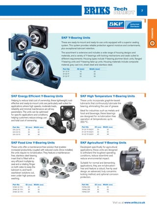 7
Visit us at www.eriks.co.uk
Bearings
SKF Y-Bearing Units
These are ready-to-mount and ready-to-use units equipped with a superior sealing
system. This system provides reliable protection against moisture and contaminants,
plus exceptional lubricant retention.
The assortment is extensive and includes a wide range of housing designs and
materials, and a variety of Y-bearings with locking mechanisms and seals suited to
different requirements. Housing types include Y-bearing plummer block units, flanged
Y-bearing units and Y-bearing take-up units. Housing materials include composite
material, grey cast iron, sheet steel and stainless steel.
SKF Energy Efficient Y-Bearing Units
Helping to reduce total cost of ownership, these lightweight, cost-
effective and ready-to-mount units are particularly well suited for
applications where high speeds, moderate loads,
reliability and minimal maintenance are all key
parameters. The units can be optimised
for specific applications and conditions,
helping customers reduce energy use
and total cost of ownership.
SKF Food Line Y-Bearing Units
These units offer a maintenance-free solution that enables
increased productivity, coupled with reduced costs. Once installed,
the units require no re-lubrication. They feature a maintenance-
free, stainless steel bearing
insert that is fitted with a
very efficient multiple-lip
seal and a rotating flinger
on both sides to keep the
lubricant in, and harsh
washdown solutions out,
even under high pressure
washing.
SKF Agricultural Y-Bearing Units
Developed specifically for agricultural
applications, these units are designed
to withstand the toughest operating
conditions, reduce downtime and
reduce environmental impact.
Suitable for normal and demanding
applications, they are re-lubrication-
free and feature a robust, five-lip seal
design, an advanced, truly concentric
locking method, and optional corrosion
protection.
SKF High Temperature Y-Bearing Units
These units incorporate graphite-based
lubricants that continuously lubricate the
bearing, eliminating the use of grease.
Ideal for industries such as metals and
food and beverage, these bearings
are designed for re-lubrication-free
operation at temperatures up to
350 °C.
Part No 	 ID (mm)	 Width (mm)
SY 15 TF	 15	 32	
SY 20 TF	 20	 32
SY 25 TF	 25	 36
Part No 	 ID (mm)	Width (mm)
SYK 20 FE	 20	 32
SYK 25 FE	 25	 32
SYK 30 FE	 30	 40
Part No 	 ID (mm)	Width (mm)
SYWK 20 YTH	 20	 32
SYWK 25 YTH	 25	 32
SYWK 30 YTH	 30	 40
Part No 	 ID (mm)	Width (mm)
YSPAG 205	 25	 52
YSPAG 206	 30	 62
YSPAG 207	 35	 72
Part No 	 ID (mm)	Width (mm)
SY 20 TF/VA201	 20	 32
SY 30 TF/VA201	 30	 40
SY 40 TF/VA201	 40	 48
 