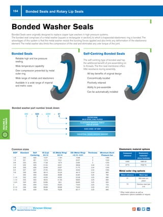 154
Specialist Technical Centres
Know-How
Sealing
Polymers
Bonded Seals and Rotary Lip Seals
Bonded Washer Seals
Bonded Seals were originally designed to replace copper type washers in high pressure systems.
The bonded seal comprises of a metal washer (square or rectangular in section), to which a trapezoidal elastomeric ring is bonded. The
advantages of this system is that the metal washer resists the bursting forces applied and also limits any deformation of the elastomeric
element. The metal washer also limits the compression of the seal and eliminates any over torque of the joint.
Bonded Seals
nn 	Reliable high and low pressure
sealing
nn 	Wide temperature capability
nn 	Over compression prevented by metal
outer ring
nn 	Wide range of metals and elastomers
nn 	Available in a wide range of imperial
and metric sizes
Self-Centring Bonded Seals
The self-centring type of bonded seal has
the additional benefit of pre-assembling on
to threads. The thin seal membrane offers
little resistance during assembly.
nn 	All key benefits of original design
nn 	Concentrically located
nn 	Positively retained
nn 	Ability to pre-assemble
nn 	Can be automatically installed
Bonded washer part number break down
---400 820 4490 41
Outer Ring
Mild Steel Zinc Plated
Elastomer Material Family
NBR 90 Shore
Size Code 1/8 BSP
Industrial grade Bonded Washer
Common sizes
BSP	 Standard	 Self	 ID (Lip)	 ID (Metal Ring)	 OD (Metal Ring)	 Thickness	 Minimum Burst
		 Centering	 ±0.13	 ±0.14	 +0.13 –0.01		 Pressure bar
1/8	020	 820	10.37	 11.84	 15.88	 2	 1480
1/4	021	 821	13.74	 15.21	 20.57	 2	 1540
3/8	023	 823	17.28	 18.75	 23.80	 2	 1230
1/2	025	 825	21.54	 23.01	 28.58	 2.34	 1120
5/8	026	 826	23.49	 24.97	 31.75	 2.34	 1240
3/4	027	 827	27.05	 28.53	 34.93	 2.34	 1050
7/8	029	 829	38.10	 32.29	 38.10	 2.34	 860
1	 030	 830	33.89	 36.88	 42.80	 3.25	 780
1.1/4	032	 832	 42.93	 45.93	 52.38	 3.25	 690
1.1/2	033	 833	 48.44	 51.39	 58.60	 3.25	 690
1.3/4	034	 834	 54.89	 58.3	 69.85	 3.25	 950
2	 036	 836	73.03	 63.63	 73.03	 3.25	 720
2.1/4	038	 838	 66.68	 69.98	 79.50	 3.25	 670
2.1/2	039	 839	 76.08	 79.38	 90.17	 3.25	 680
Elastomeric material options
Compound
reference
Elastomeric
materials/
shore hardness
4490 NBR 90
9775 FKM 75
Metal outer ring options
Metal reference Metal type
41 Mild steel zinc
plated
74 Stainless steel type
316
* Other metal options as well as
elastomeric options available on request.
 