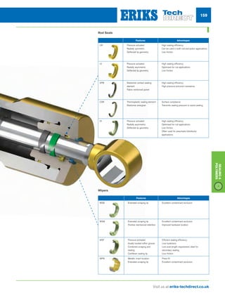 159
Visit us at eriks-techdirect.co.uk
Sealing
Polymers
Rod Seals
Features Advantages
UR n Pressure actuated
n Radially symmetric
n Deflected lip geometry
n High sealing efficiency
n Can be used in both rod and piston applications
n Low friction
UI n Pressure actuated
n Radially asymmetric
n Deflected lip geometry
n High sealing efficiency
n Optimised for rod applications
n Low friction
SPB n Elastomer contact sealing
element
n Fabric reinforced jacket
n High sealing efficiency
n High pressure extrusion resistance
CSR n Thermoplastic sealing element
n Elastomer energiser
n Surface compliance
n Transmits sealing pressure to assist sealing
DI n Pressure actuated
n Radially asymmetric
n Deflected lip geometry
n High sealing efficiency
n Optimised for rod applications
n Low friction
n Often used for pneumatic/distributor
applications
Wipers
Features Advantages
WSB n Extended scraping lip n Excellent contaminant exclusion
WSM n Extended scraping lip
n Positive mechanical retention
n Excellent contaminant exclusion
n Improved hardware location
WSF n Pressure activated
n Axially located within groove
n Combined scraping and
sealing
n Cantilever sealing lip
n Efficient sealing efficiency
n Low hysteresis
n Low axial length requirement, ideal for
secondary sealing
n Low friction
WPB n Metallic insert location
n Extended scraping lip
n Press-fit
n Excellent contaminant exclusion
 