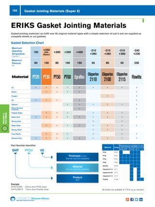162
Specialist Technical Centres
Know-How
Sealing
Polymers
Gasket Jointing Materials (Super 8)
Maximum
Operating
Temperature
Degrees C
150
+250
(200-
Steam)
+200 +250 +450
-210
+260
-210
+260
-210
+260
-240
+230
Maximum
Pressure
Bar
60 100 85 100 150 55 85 55 230
Material PT20 PT30 PT50 PT60 Egraflex
Clipperlon
2110
Clipperlon
2100
Clipperlon
2115 Flowtite
Air Y Y Y Y Y Y Y Y Y
Steam Y Y Y Y Y
Oxygen Y Y
Oil Y Y Y Y Y
Solvent Y Y Y Y Y Y
Petrochemical
Products Y Y
Potable Water Y Y Y Y Y Y Y
Weak Acid Y Y Y Y Y Y Y Y Y
Strong Acid Y Y
Weak Alkali Y Y Y Y Y Y Y Y
Strong Alkali Y Y Y
Food Stuffs Y Y Y Y Y Y
General Duty Y Y Y Y Y Y Y Y Y
Gasket Selection Chart
Gasket jointing materials can fulfil over 80 original material types with a simple selection of just 8 and are supplied as
complete sheets or cut gaskets.
ERIKS Gasket Jointing Materials
SHT PT20 05
Thickness in mm
See the chart for availability
Material
See the chart for availability
Product
SHT
Part Number Identifier
All sheets are available at 1.5mtr sq as standard
Example
SHTPT2005		 0.5mm thick PT20 sheet
SHTFLOW15		 1.5mm thick Flowtite sheet
Material Code
Thicknesses available in mm
0.5 0.8 1 1.5 2 3 4
PT20 PT20
PT30 PT30
PT50 PT50
PT60 PT60
Egraflex EGRA
Clipperlon2110 C211
Clipperlon2100 C210
Clipperlon2115 C215
Flowtite FLOW
 
